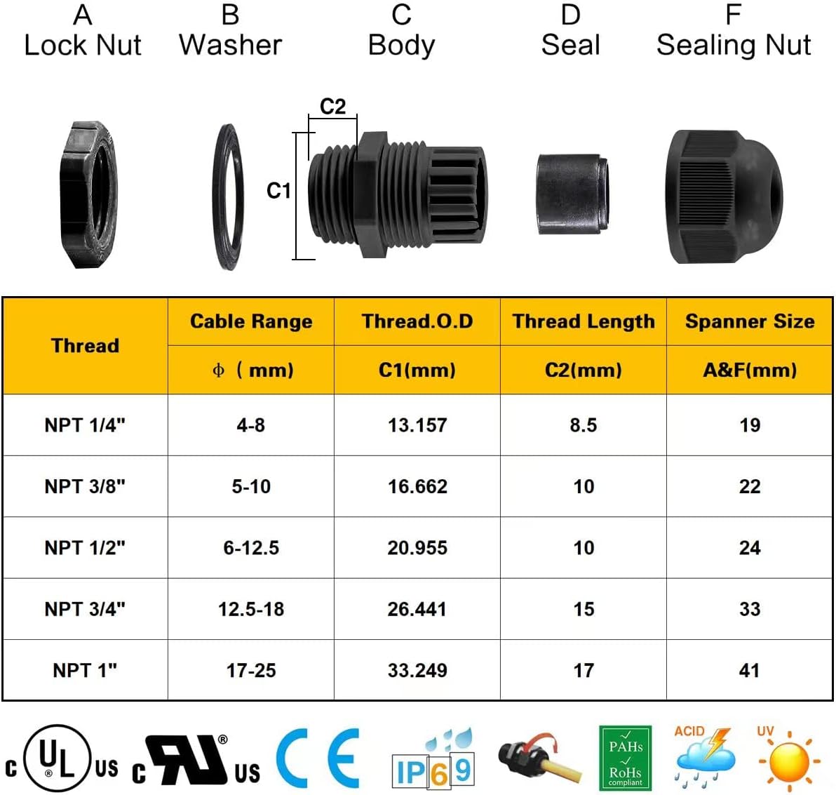 25 Pcs 1/2" IP68 Strain Relief Nylon Cord Grip NPT Cable Glands Adjustable UL Listed and RoHS Compliant (Black)