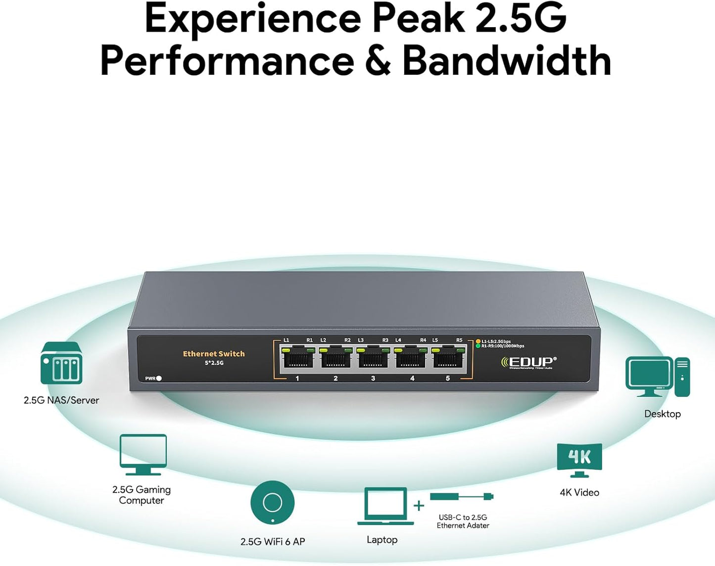 Ethernet Switch 2.5 Gigabit, 5 Ports Multi-Gigabit Ethernet Switch, Unmanaged, Fanless, Plug & Play, Reliable Network Splitter, Ideal for Gaming, NAS, PC, Silent, Desktop/ Wall Mount, Metal Design