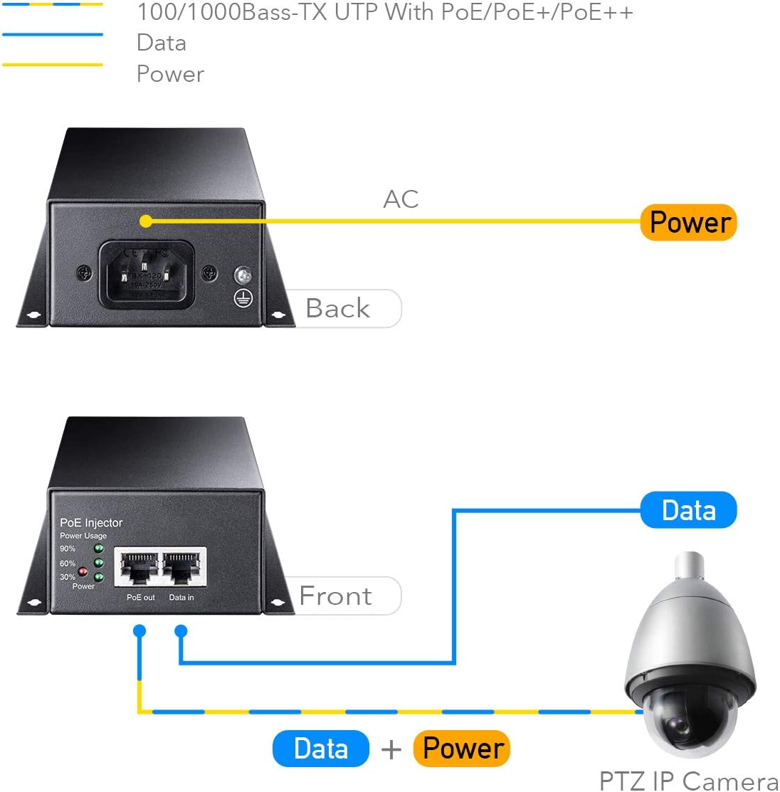 Cudy 90 Watts Gigabit PoE++ Injector, 10/100/1000Mbps PoE Adapter, 90W / 60W / 30W / 15.4W PoE Power Budget, PoE/PoE+ / PoE++ Adapter, IEEE 802.3af / 802.3at / 802.3bt Compliant, 48V ~ 52V (POE350)
