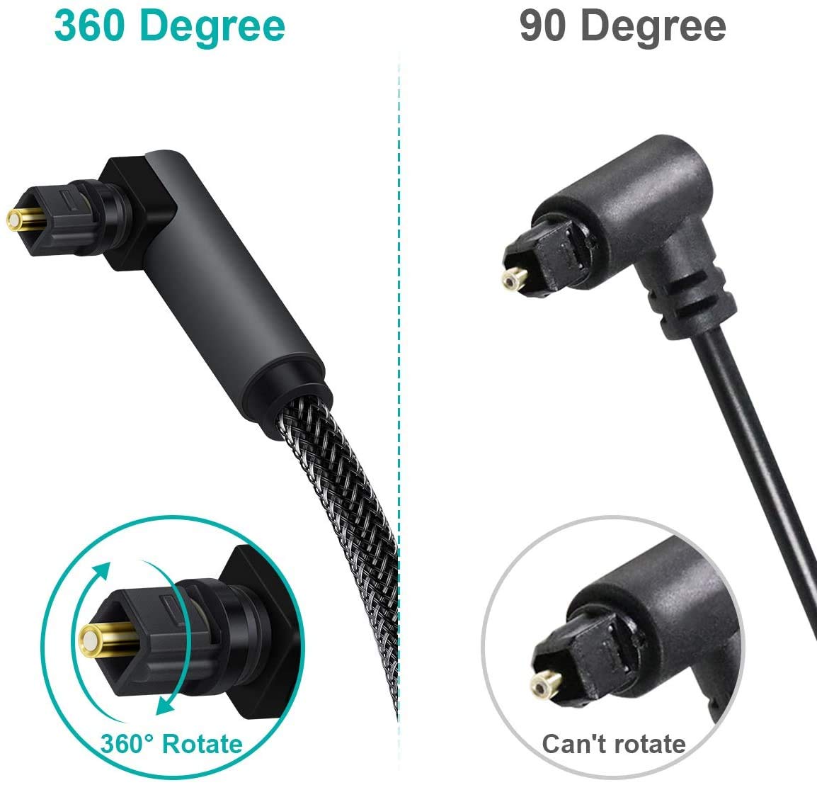EMK 90 Degree Toslink Optical Cable 360 Degree Free-Rotating Plug Fiber Optic Cable S/PDIF Toslink Male to Male for Home Theater, Sound Bar, TV, PS4, Xbox,Grey (50ft/15m)