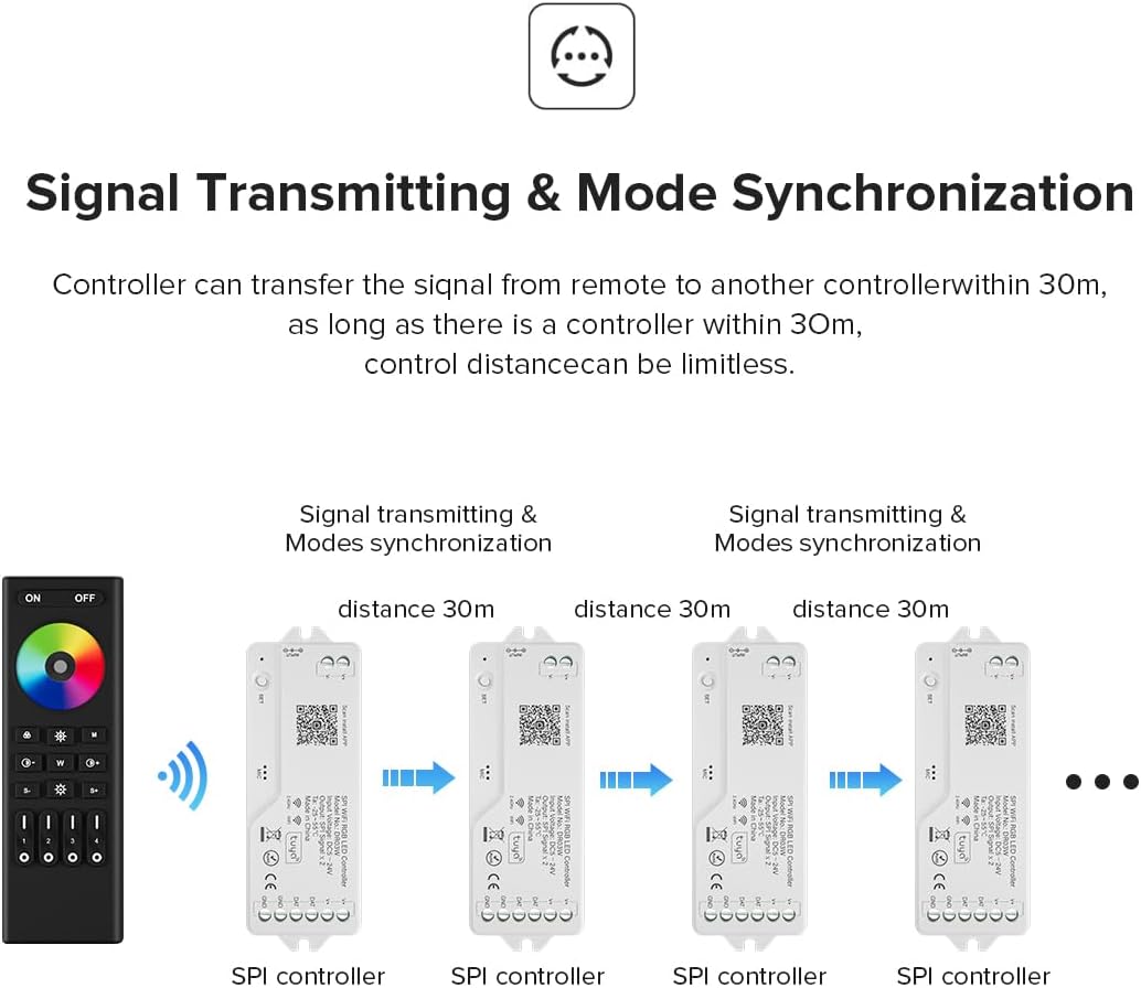 BTF-LIGHTING 2.4G WiFi DR04W SPI RGBW Controller RC03RF RF Remote Tuya APP/Smart Life/Google Home/Alexa Control Support SK6812RGBW SMD/FCOB WS2814 IC etc Addressable RGB+W LED Strip STA Mode