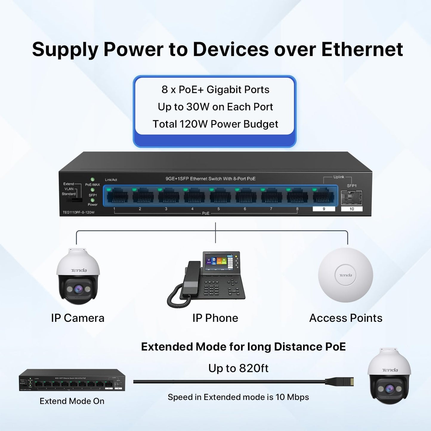 Tenda TEG1110PF Unmanaged PoE Switch with 8 Port PoE+@120W, 8 Port Gigabit PoE Compatible with IEEE 802.3af/at Devices, w/ 1 Uplink Gigabit Port & 1 SFP Slot, Limited Lifetime Protection