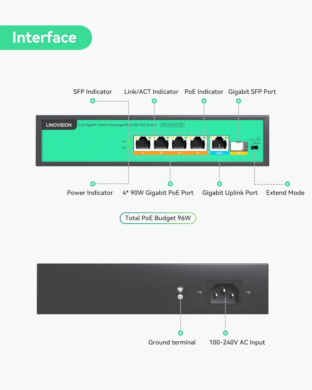 LINOVISION 4 Ports Full Gigabit PoE++ Switch, Built-in 96W Power, All 4 Ports Support BT 90W, Sufficient Power for All IEEE 802.3 af/at/bt PoE Devices, Including PTZ Cameras, AP and PoE Light