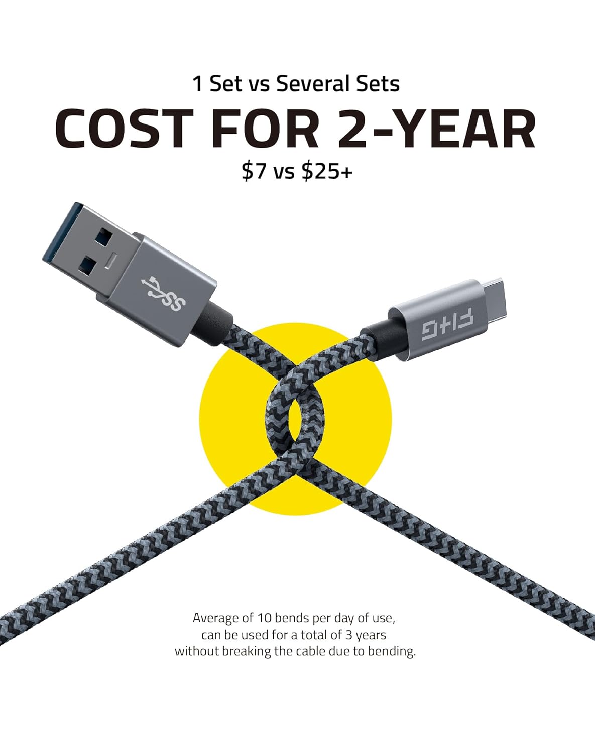 FHG 6FT 3.3FT USB 3.0 to USB C Cable 2Pack, High-Speed Transfer of 1GB in 2sec, 3A Fast Charging from 20% to 80% in 35mins, Sturdy Nylon Braided USB Data Cable, Compatible for iPhone 15/Galaxy/Win