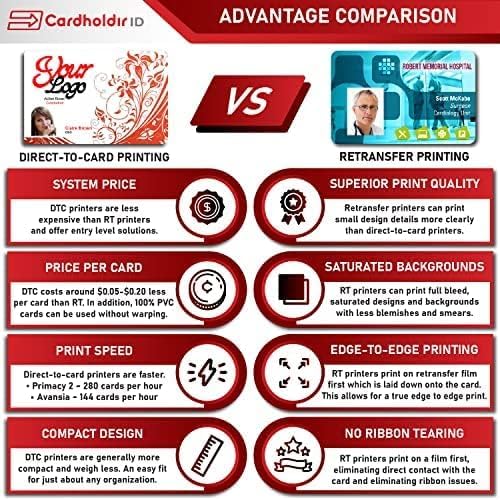Easy Badges Solid 210 ID Badge Printer | with Standard Edition Software (Adds Excel Database & QR Codes), & Everything Needed to Print 400 ID Cards | Single Sided Employee ID Printer