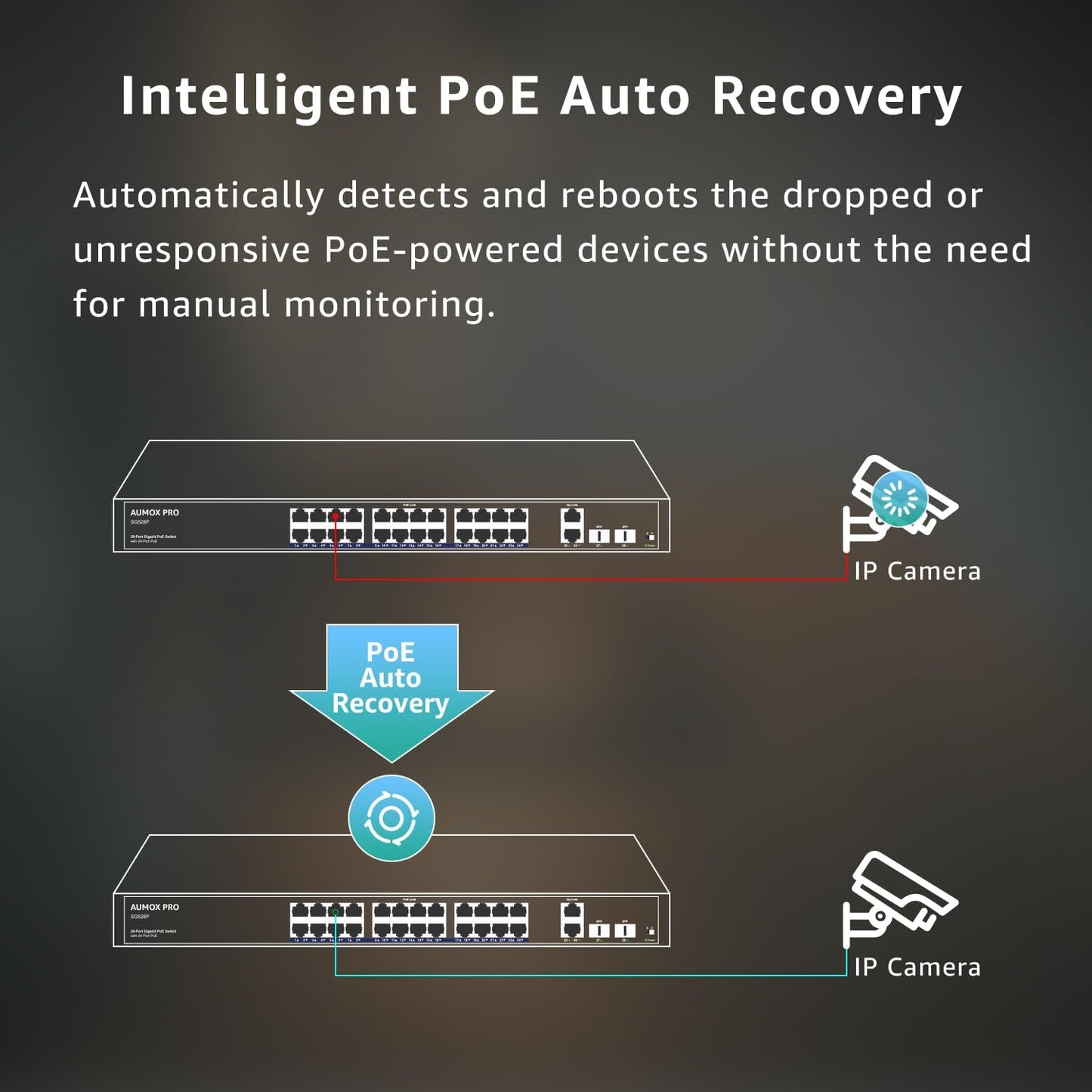 24 Port Gigabit PoE Switch,AUMOX PRO 28 Port PoE with 2 x Uplink Gigabit Ports, 2 x 1G SFP Slots 400W SG528P ,Plug and Play,Metal Case Desktop, Wall Mount or Rackmount Network Switch,802.3af/at