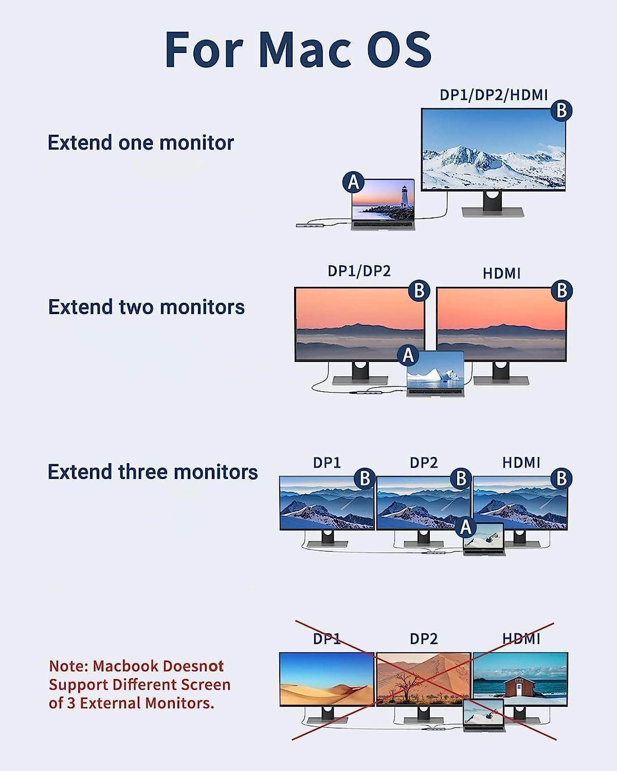 Docking Station Dual DisplayPort, Selore USB c hub with 2 displayport, HDMI, 3*USB 3.0,100W PD,SD & TF Slot, 9 in 1 2 dp Multiport Adapter for MacBook/Dell XPS/HP/Lenovo/Microsoft Surface
