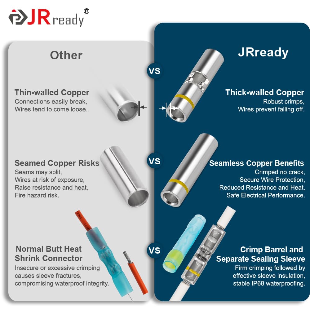 JRready ST6385-12-50 M81824/1 Series Waterproof Heat-Shrinkable Splice Yellow Butt Splice Connectors 16-12 AWG (M81824/1-3), Wire-to-Wire Splicing with Alternative Temp. PVDF/PE Tubes 50Sets