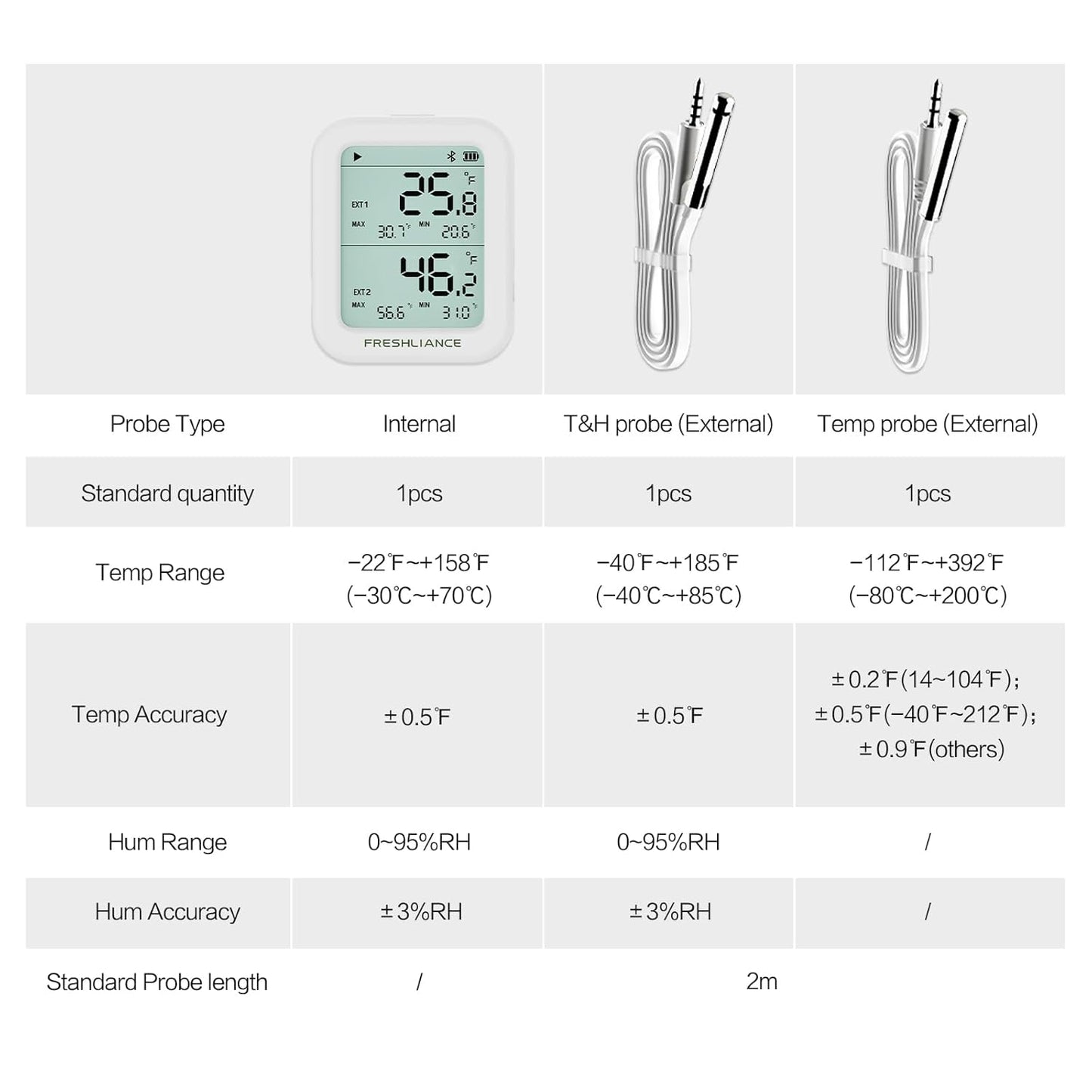 Freshliance Temperature Humidity Data Logger Recorder Bluetooth with 2pcs External Probe, Digital Refrigerator Thermometer Hygrometer, Remote Data Recording Analysis Alarm by Smart APP,BlueTag TH30R-I