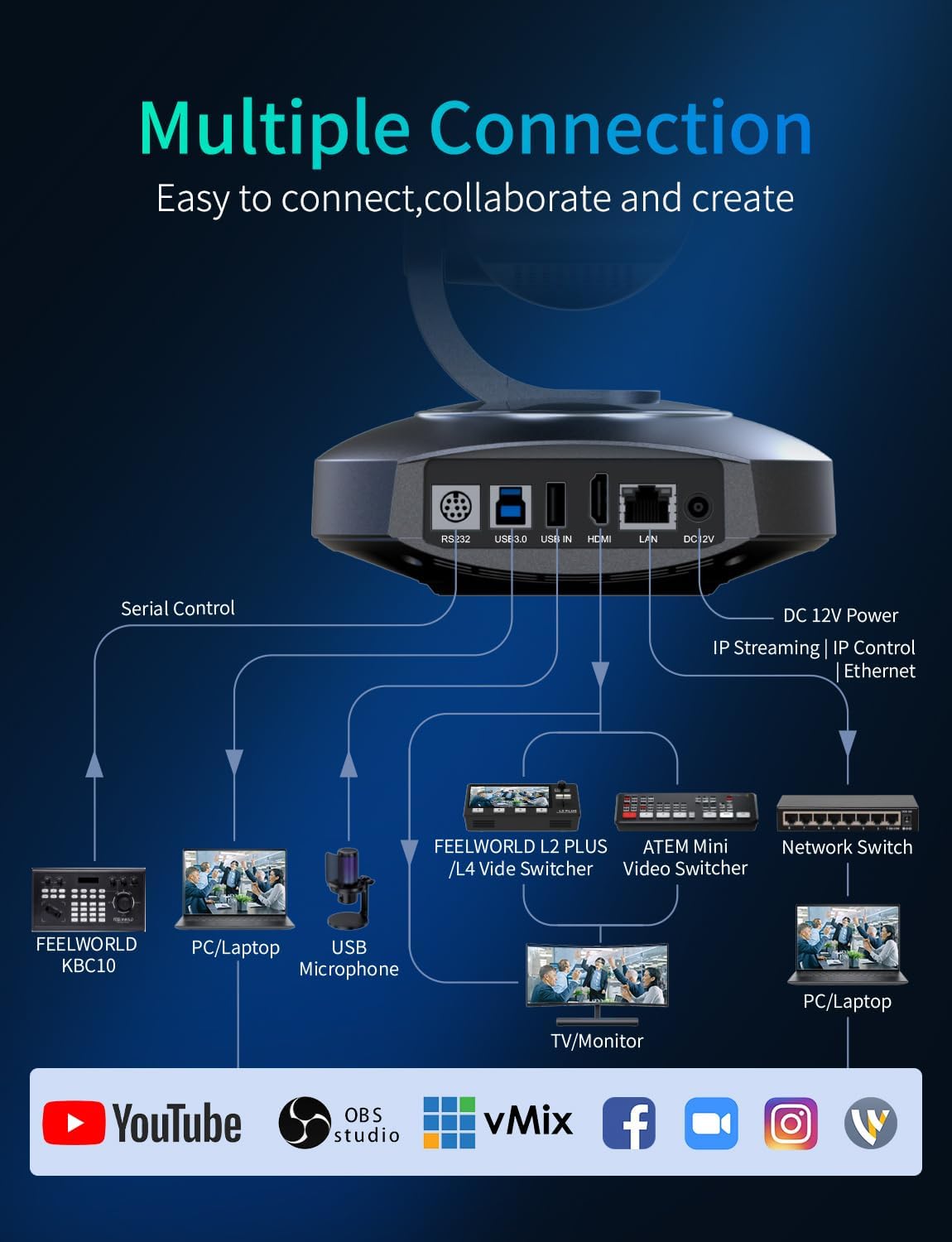 FEELWORLD 4K10X PTZ Camera 4K Resolution 10X USB HDMI for Video Conference Rooms Live Streaming Church Worship and Event with Zoom YouTube Teams OBS, AI Tracking Auto Focus POE Supported