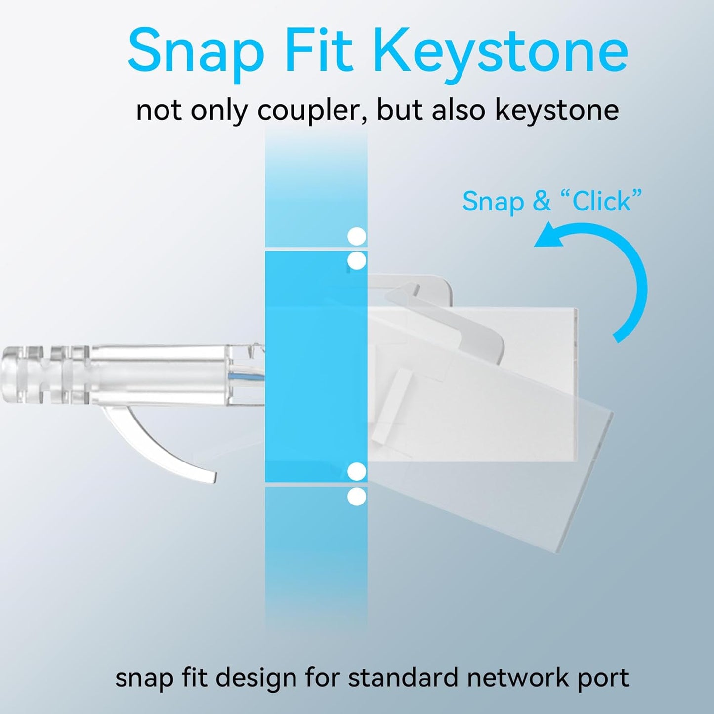 CAT6 RJ45 Keystone Coupler (24 Pack), Cat6 Keystone Jack Female to Female, Cat 6 Inline Keystone Jacks for Wall Plate & Patch Panel, RJ45 Ethernet Coupler White