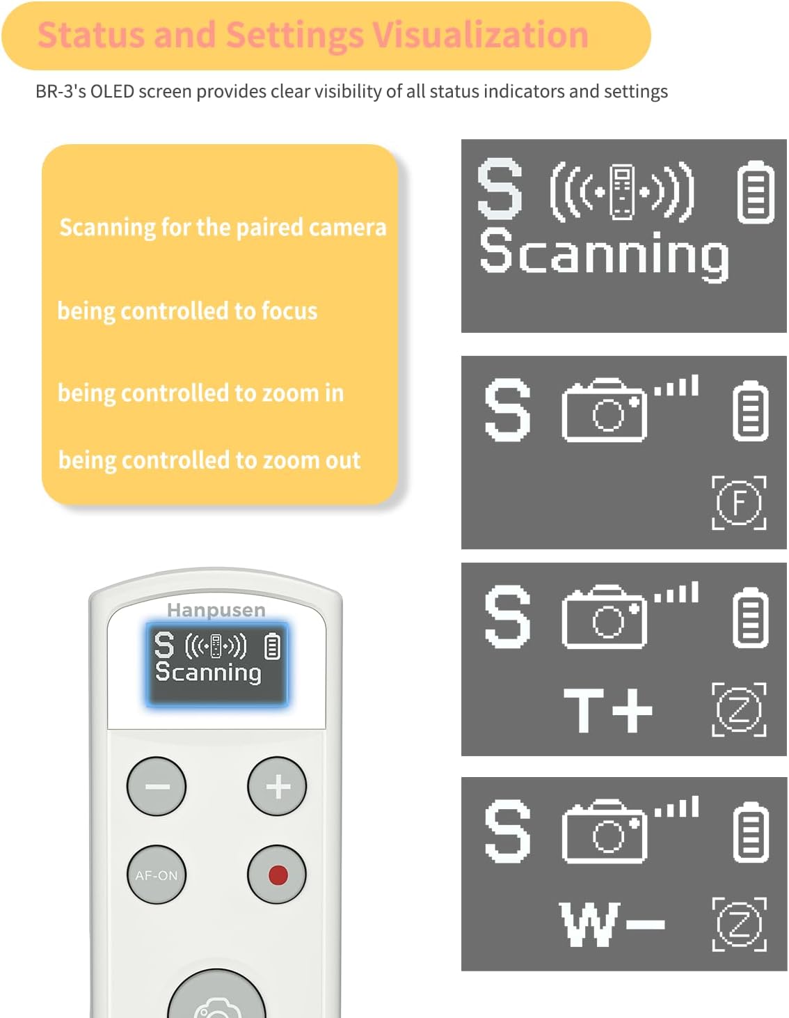 Hanpusen Rechargeable Camera Remote Control for Sony - Wireless Shutter Release with OLED Screen compatiable with ZV-1F,ZV-1II,ZV-1,ZV-E10II,ZV-E10,A6100,A6400,A6600,FX30,FX3;Replace Sony RMT-P1BT