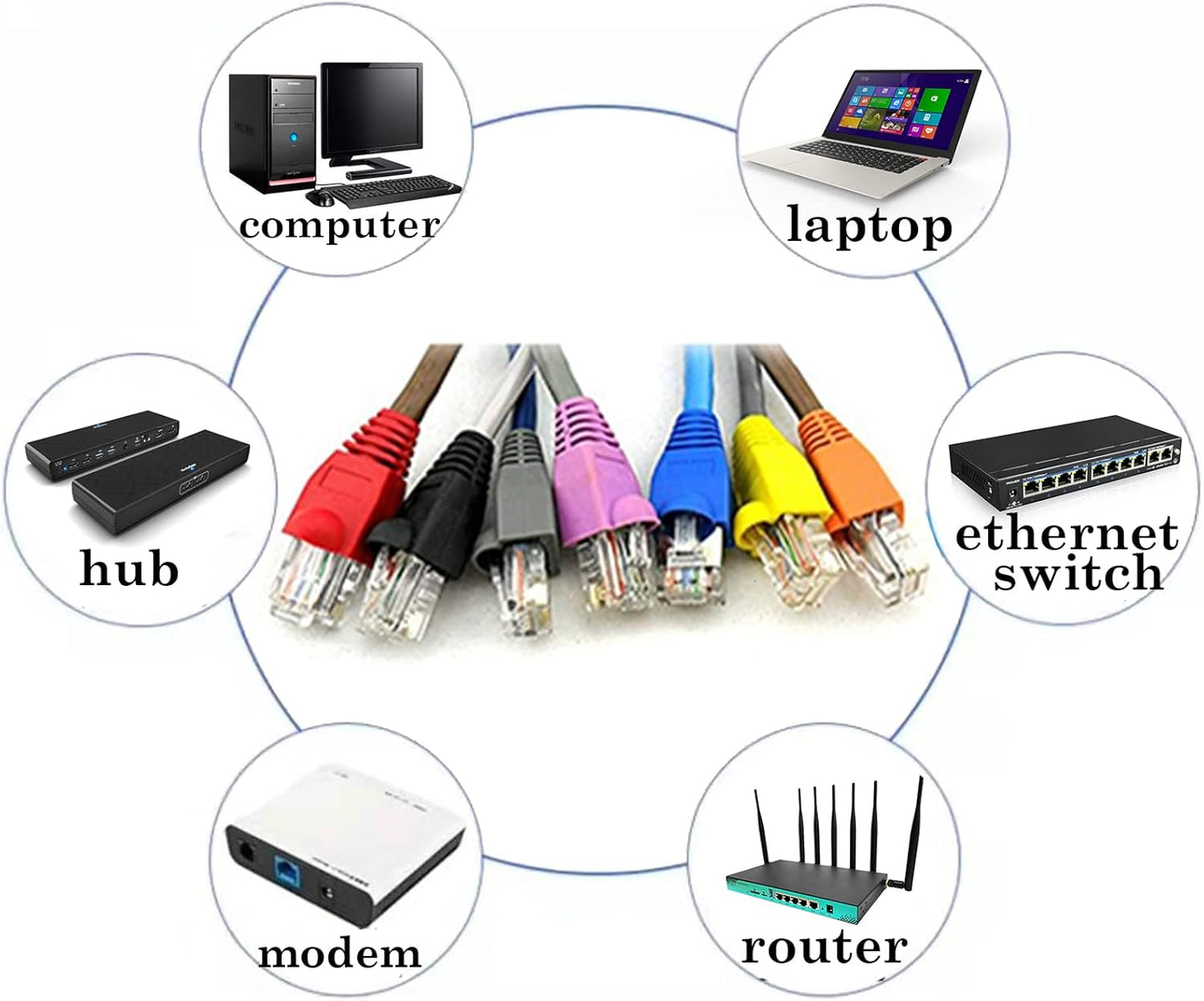 Accessbuy 100 Pack RJ45 CAT6 CAT6E CAT5 CAT5E Ethernet Network Cable Strain Relief Boots Cable Connector Plug Cover Mixed Color for Laptop