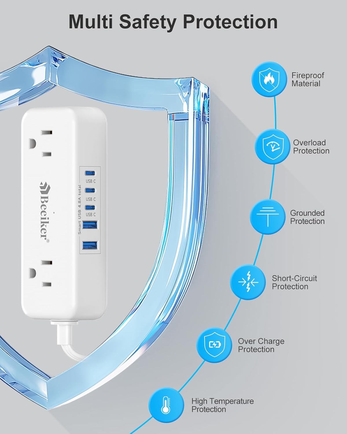 5 USB(3 USB C) Travel Power Strip- 5Ft Short Extension Cord with 5 USB Charging Station 24W/4.8A and 4 Wide Outlets, Compact Flat Plug Small Extension Cord for Travel Cruise College Dorm Office White