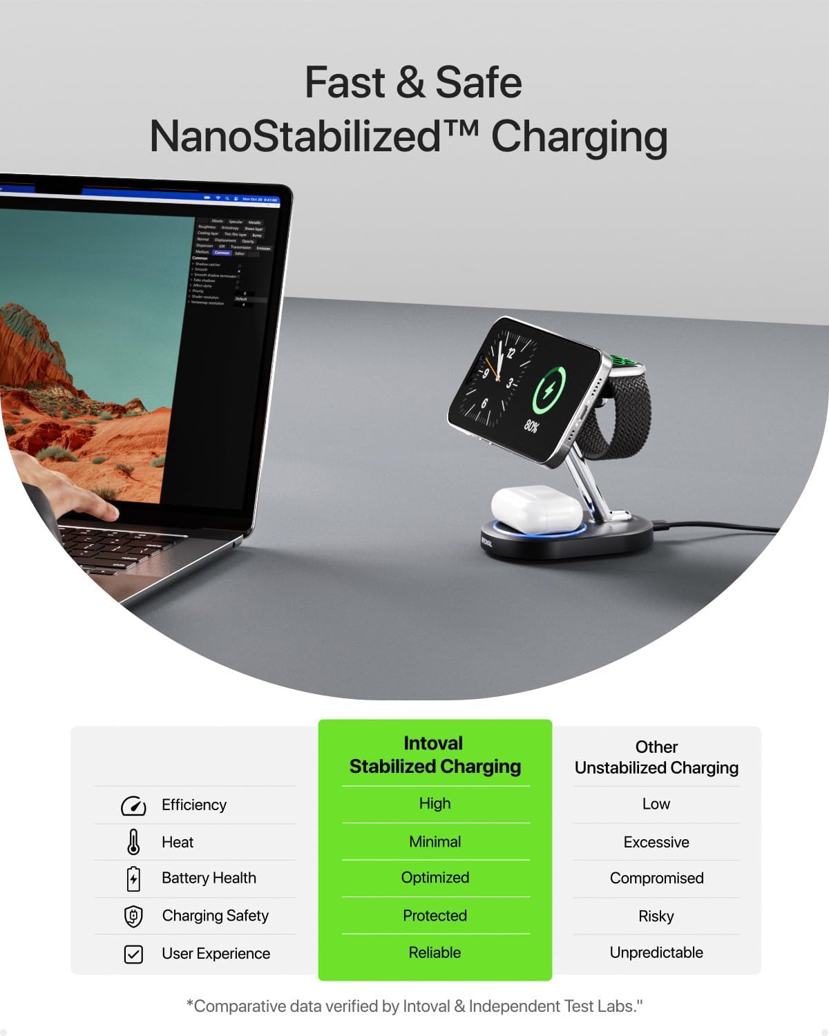 Intoval Fast Charging Station for Magsafe Apple Devices, Wireless Charger for MagSafe iPhones, 3 in 1 Magnetic Charger Stand for iPhone 16/15/14/13, Apple Watch & AirPods. (Black)