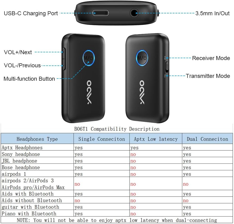 YMOO Bluetooth 5.3 Transmitter Receiver for TV/Airplane, Supports 2 Headphones/Speaker with AptX Adaptive & Low Latency, 3.5mm Jack Aux HiFi Stereo Wireless Audio Adapter for Flight, Travel, Planes
