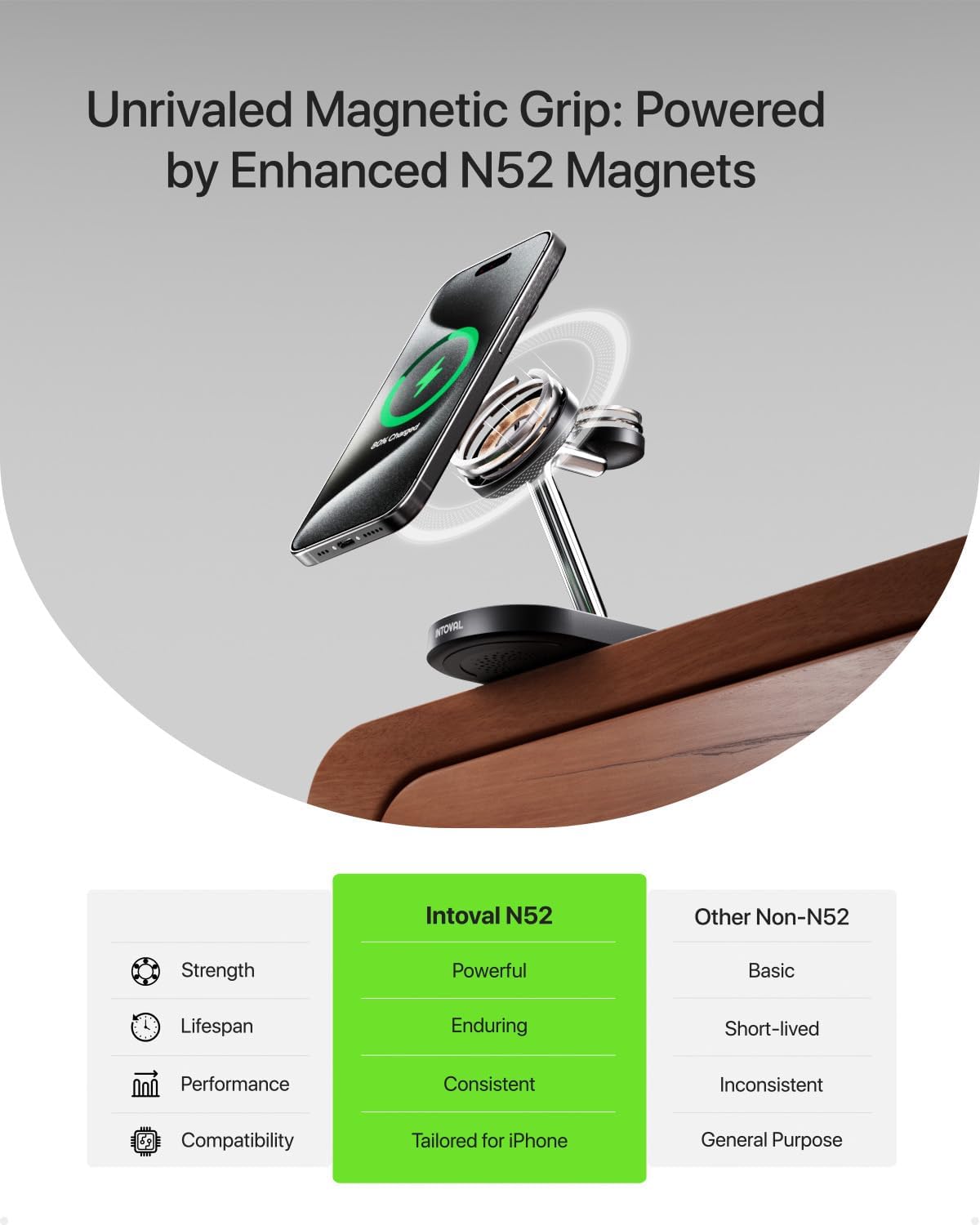 Intoval Fast Charging Station for Magsafe Apple Devices, Wireless Charger for MagSafe iPhones, 3 in 1 Magnetic Charger Stand for iPhone 16/15/14/13, Apple Watch & AirPods. (Black)