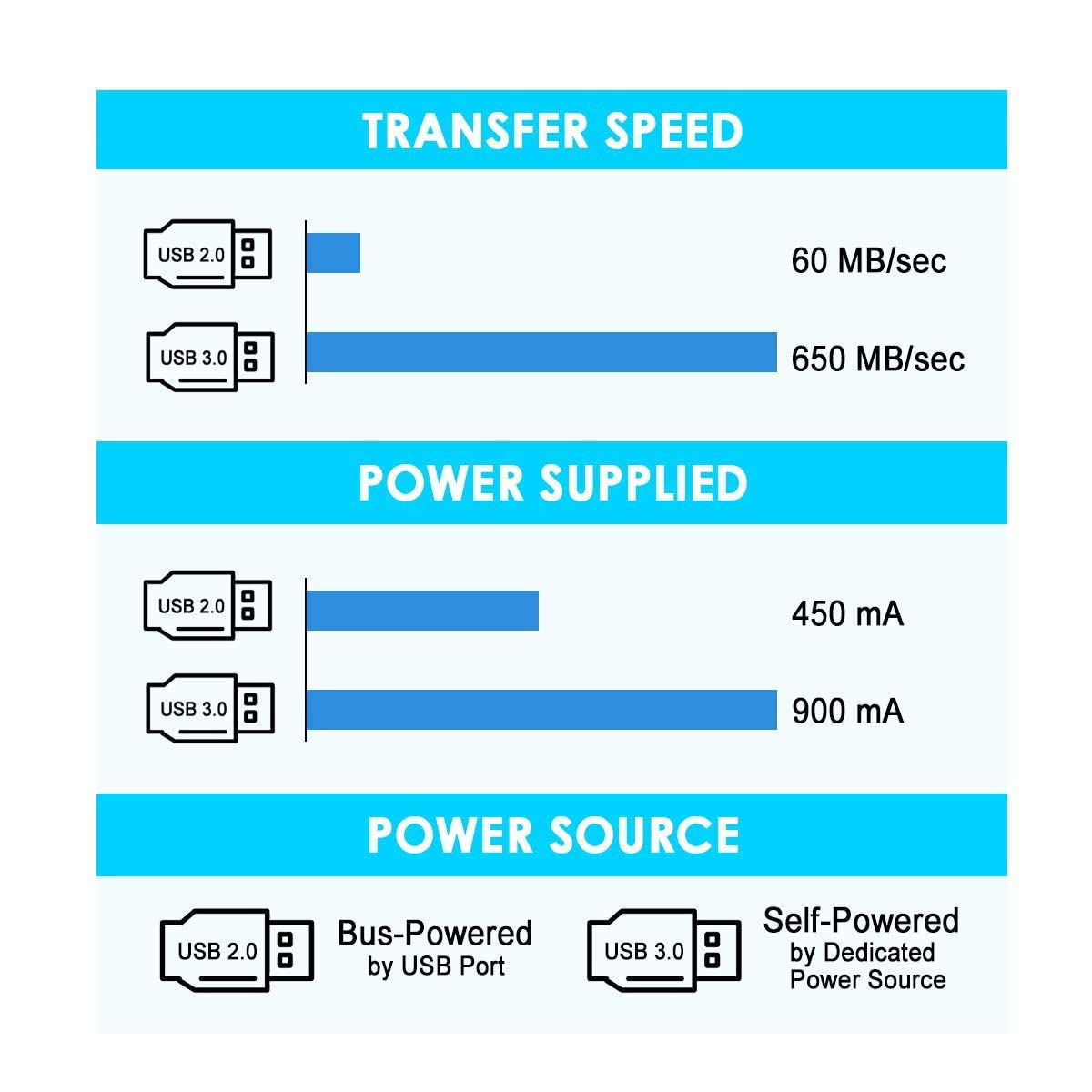 25Feet Active USB 3.0 extension cable,USB 3.0 Extension Cord A-Male A-Female,With Expansion Chipset Signal Boosters, Compatible With Oculus Quest 3,VR, Xbox, PS4, Webcam,etc.