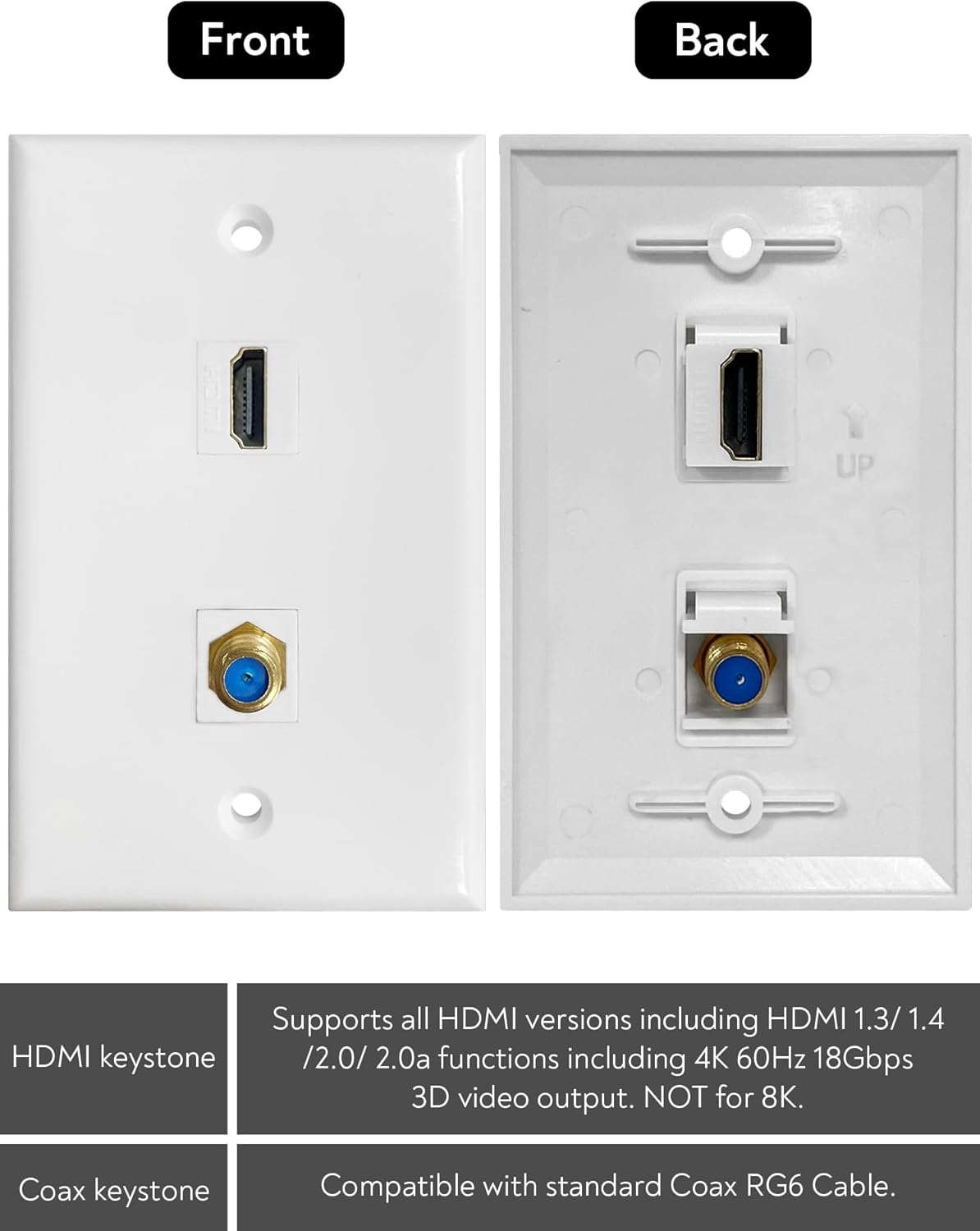 HDMI Wall Plate, 1 Port 4K HDMI Keystone to Female, 1 Port F Type Connector Coax Keystone to Female Wall Plate-White