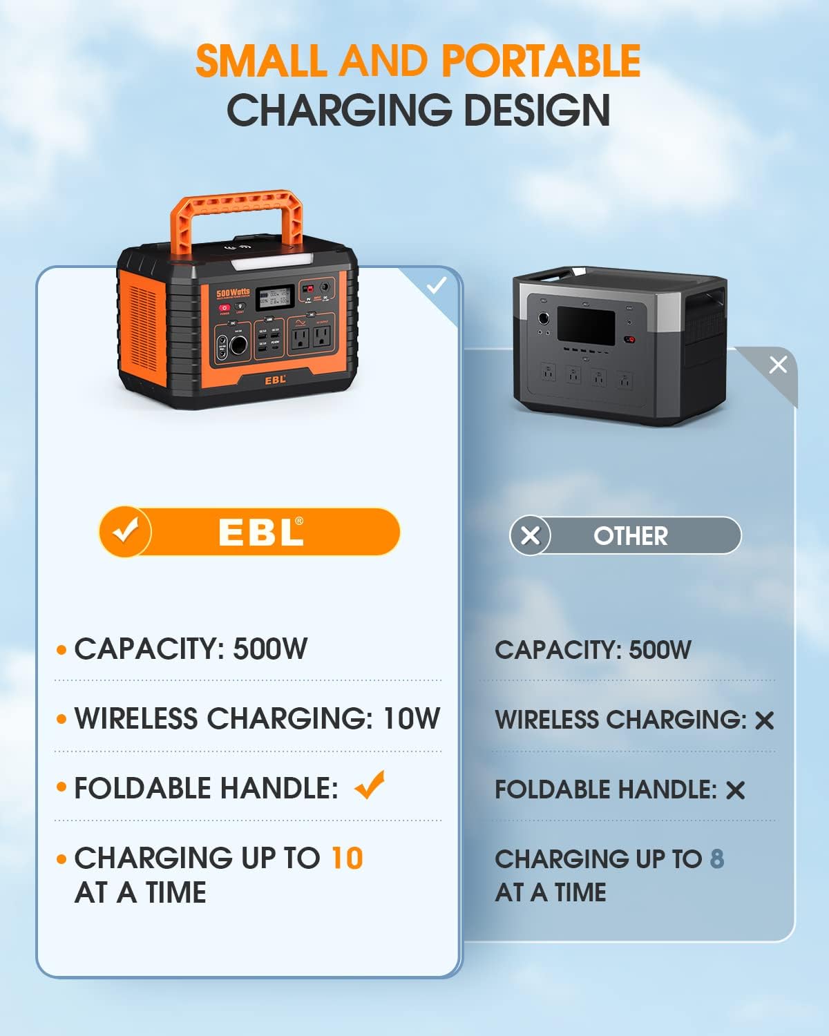 EBL 500W Portable Power Station with 100W Portable Solar Panel, 519.4Wh Solar Generator and Solar Panel Combo for Home and Outdoor Emergency Use