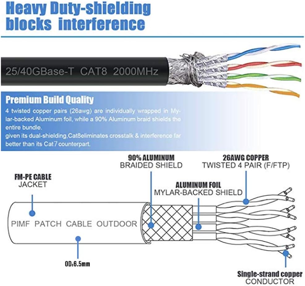 Cat8 Ethernet Cable, Internet Network Cord, 40Gbps 2000Mhz LAN Wires, High Speed SSTP LAN Cables with Gold Plated RJ45 Connector for Router, Modem, Gaming, Xbox (300ft)