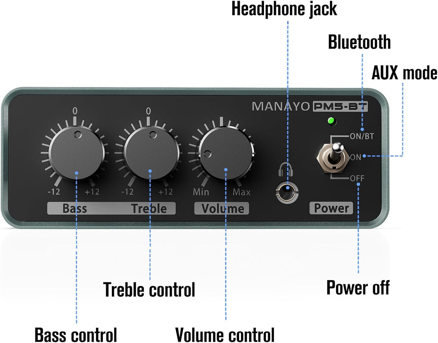 Bluetooth Phono Turntable Preamp, Phonograph Preamplifier with RCA Input, RCA/Bluetooth Output, Phono Preamp for Vinyl Record Player with Phono and Line Level Output Switch Audio Receiver