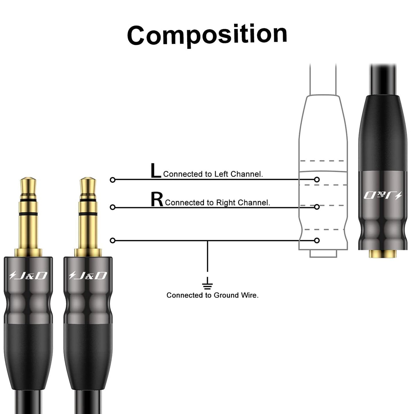 J&D 3.5 mm to 2X 3.5 mm Cable, Gold Plated Joint Copper Shell Heavy Duty 3.5mm 1/8 inch TRS Female to Dual 3.5 mm 1/8 inch TRS Male Y-Splitter Stereo Audio Adapter Cable, 3.3 Feet