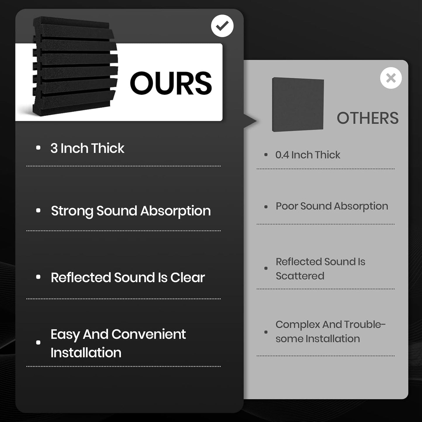 Focusound Sound Proof Foam Panels for Walls 12 Pack – 12x12x3 Inch Acoustic Noise Reducing Wall Panels, Absorbing Soundproofing Foam Dampening Panel Set with 90 PCS Strong Double-Sided Adhesives