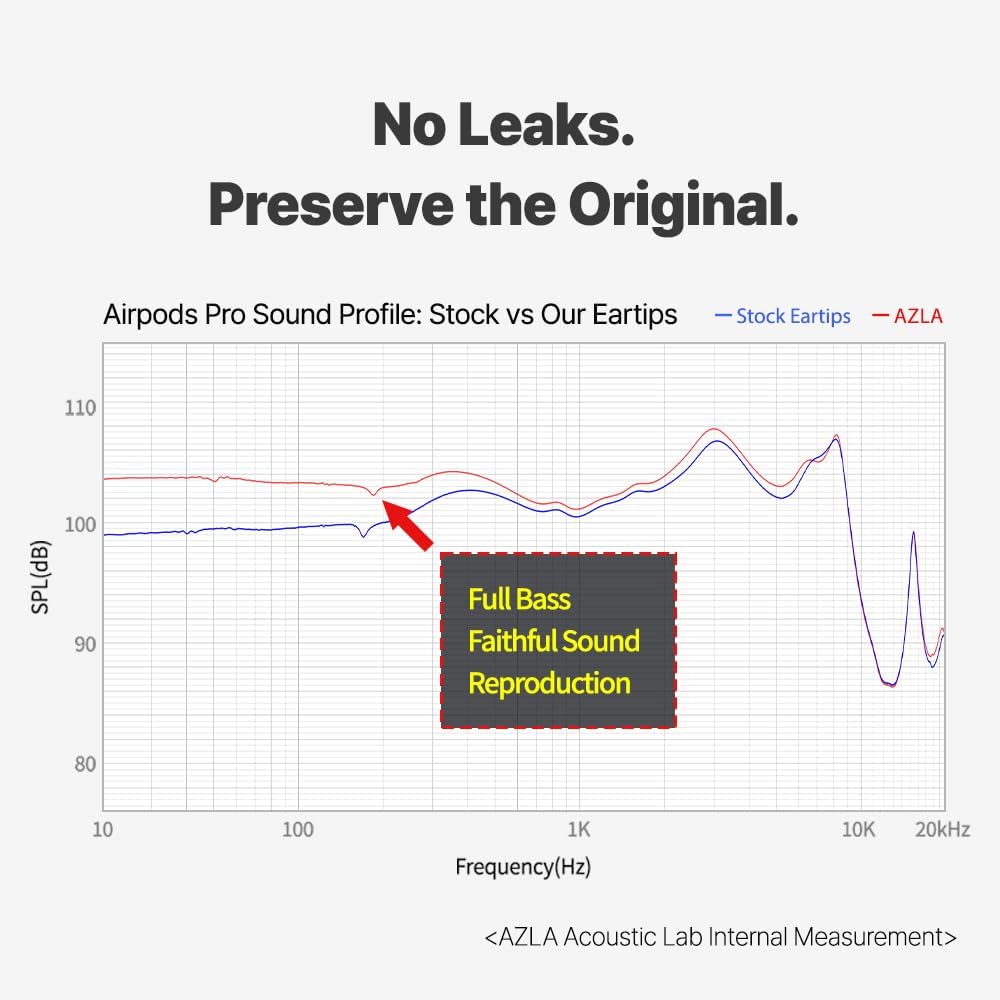 AZLA Crystal for Airpods Pro 1st & 2nd Gen (ML) – Airpod Pro Ear Tip Replacement – Airpod Pro Tips with Premium Silicone