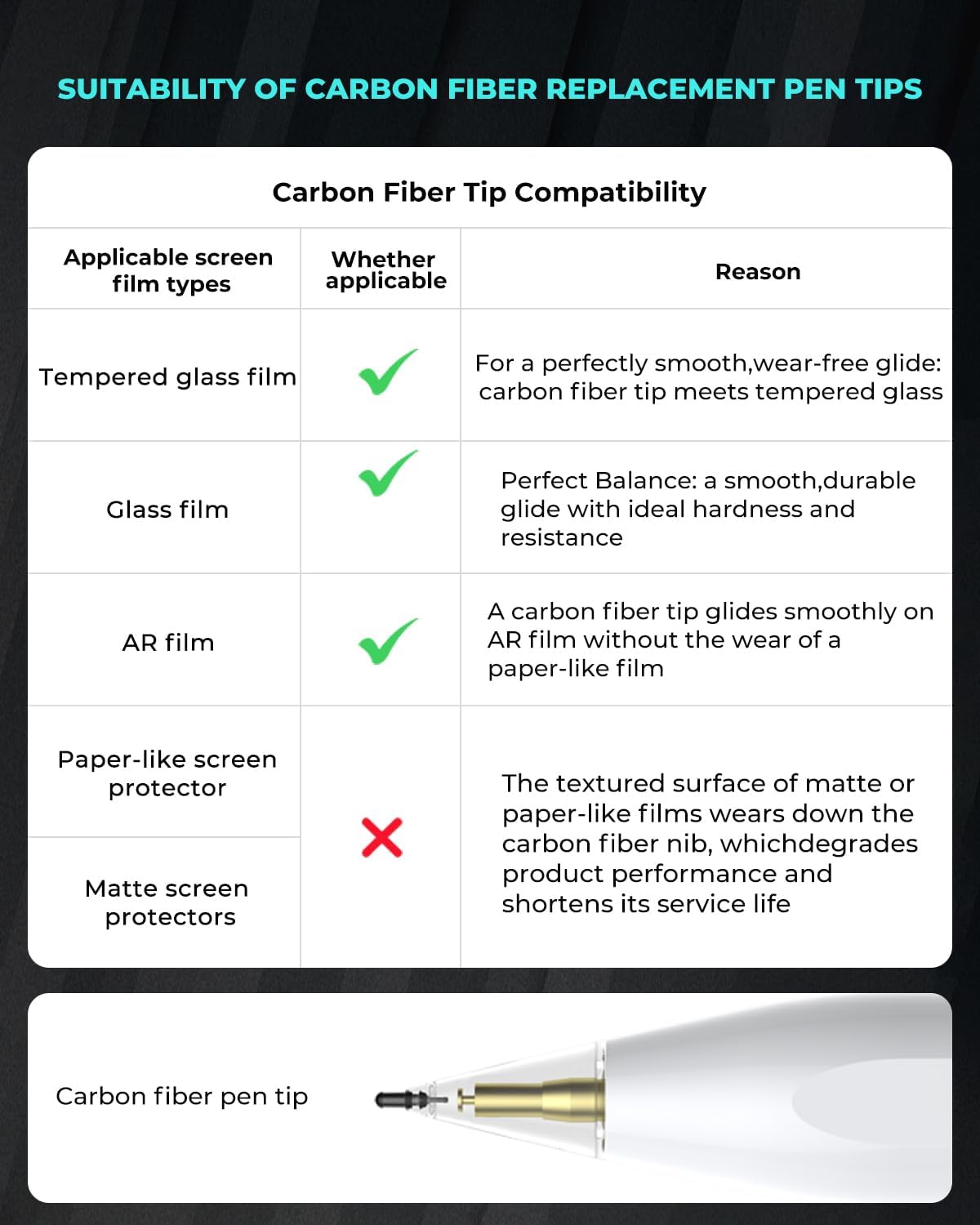 8-Pack Carbon Fiber Replacement Tips for Apple Pencil Pro/2nd/1st Gen/USB-C, Upgraded Nibs for Bare Screen & Tempered Glass with Storage Case - Pink