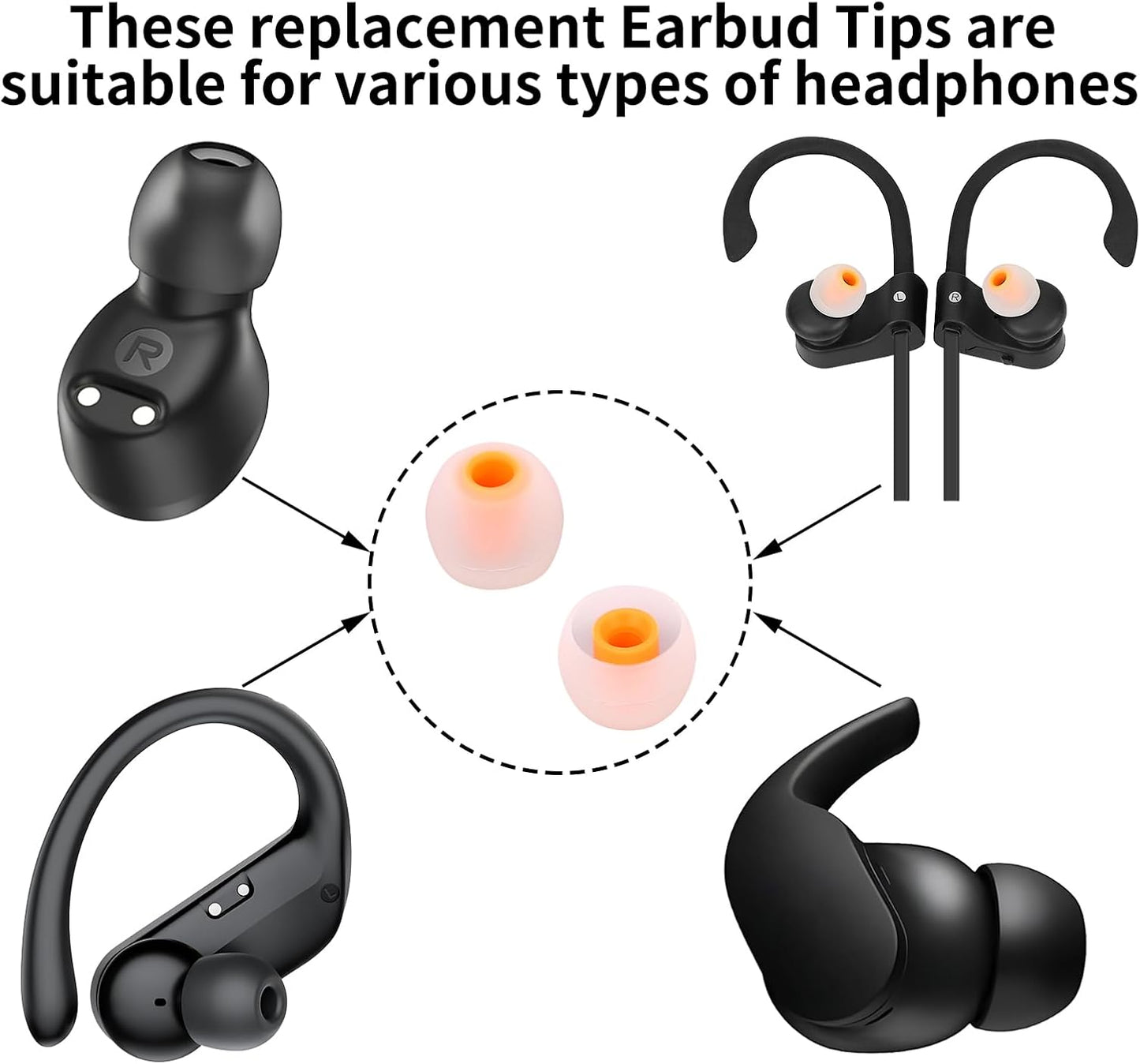 Earbud Tips Ear Bud Tips Soft Anti Slip Washable and Reusable Silicone Replacement Earbud Tips Fit Most in-Ear Earbuds(Inner Hole 3.8mm -5.1mm) 18pcs S M L