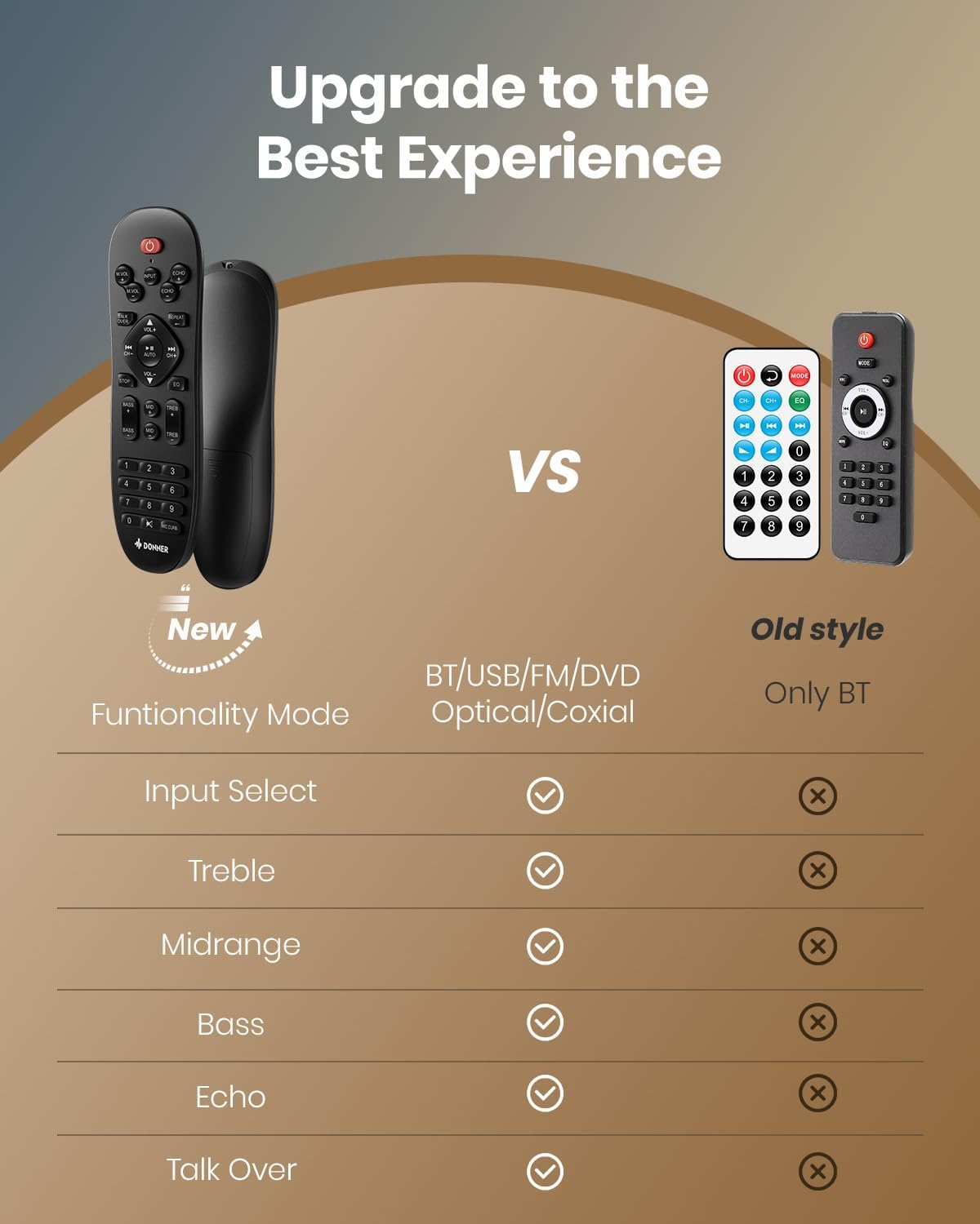 Donner Stereo Audio Amplifier, 600W Peak 2 Channel Receiver with Bluetooth 5.3, Phono, Optical, Coaxial, USB, FM, 2 Mic-in, Aux, RCA Input for Home, Karaoke, Theater Speakers, MAMP2