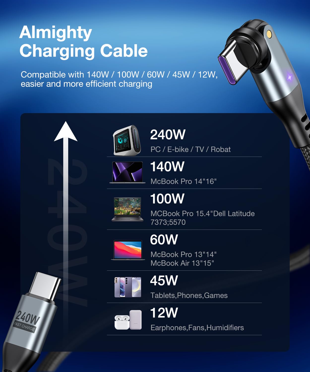 A.S Gen3 USBC Magnetic Charging Cable 240W (2Pack, 3.3ft/6ft), 9Pin USB C to USB C Magnet Charger Cable/360&180 Rotation Magnetic Phone Charger Data Cable for Phone 15/Samsung/M-Book/Pad Series