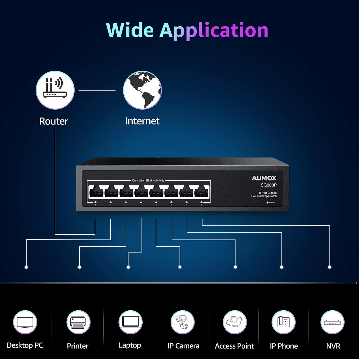 8 Port Gigabit PoE Switch, 8 Port PoE 120W, Gigabit Ethernet Unmanaged Network Switch, Plug and Play, Sturdy Metal Housing, Traffic Optimization