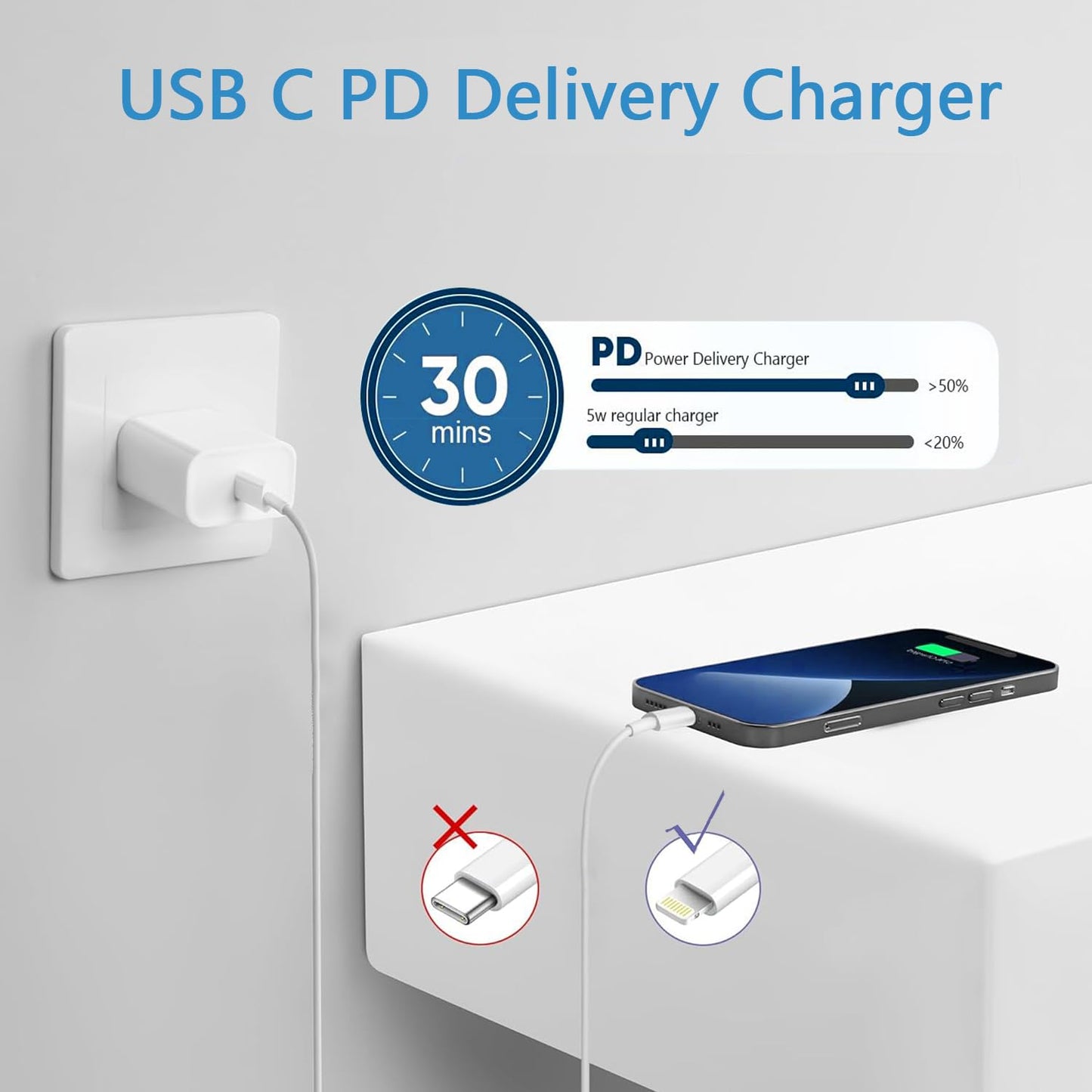 for iPhone Charger Fast Charging, 3Pack USB C Charger Block with USB C to Lightning Cable Cord, Type C Fast Charging Block Compatible with iPhone 14 Pro Max/14 Plus/13/13 Mini/12/11/XS Max/XR/X/8/7/SE