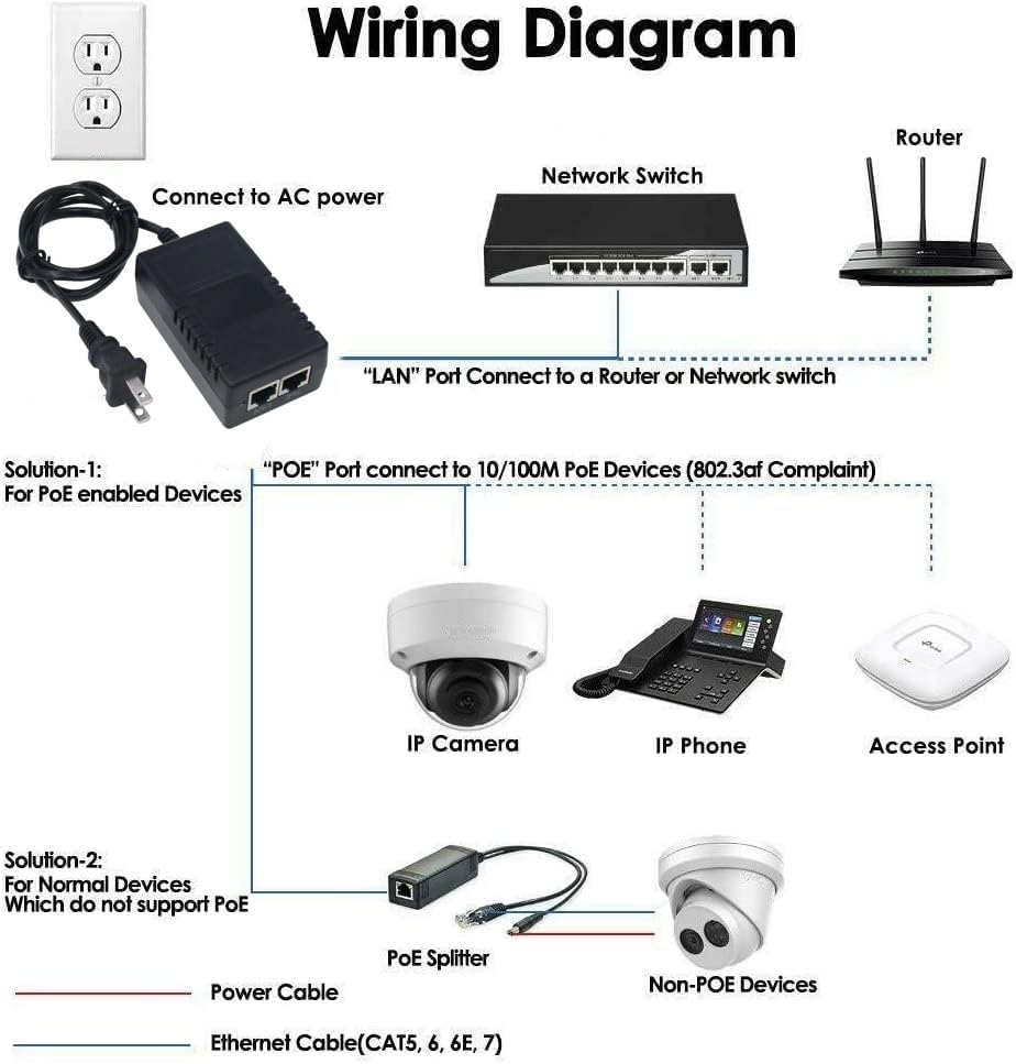 Gigabit POE Injector Adapter, 48V 36W 0.7A, 10/100/1000Mbps IEEE 802.3af Compliant, Up to 100M (328 Feet), for Most Cisco/Polycom/Aastra Phones and More