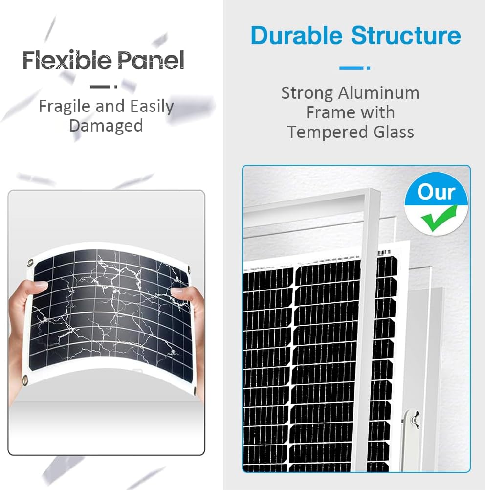 50W 12V Solar Panel, High Efficiency Monocrystalline Solar Maintainer, Waterproof Portable Solar Panel for Charging 12V Battery of RV Boat Trailer ATV Car or Powering Light