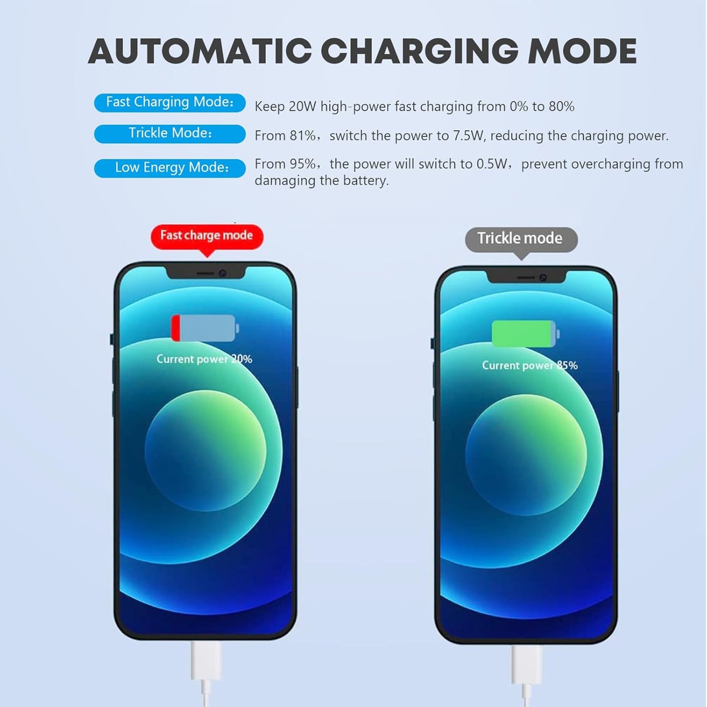 iPhone 14 13 Charger, 2Pack 20W Fast Charging Type C Block (MFI Certified) Rapid Speed USB C Wall Charger Lightning Cable Cord Apple Chargers for iPhone 14 Pro Max 14 Plus 13 12 11 Pro SE XS XR X iPad
