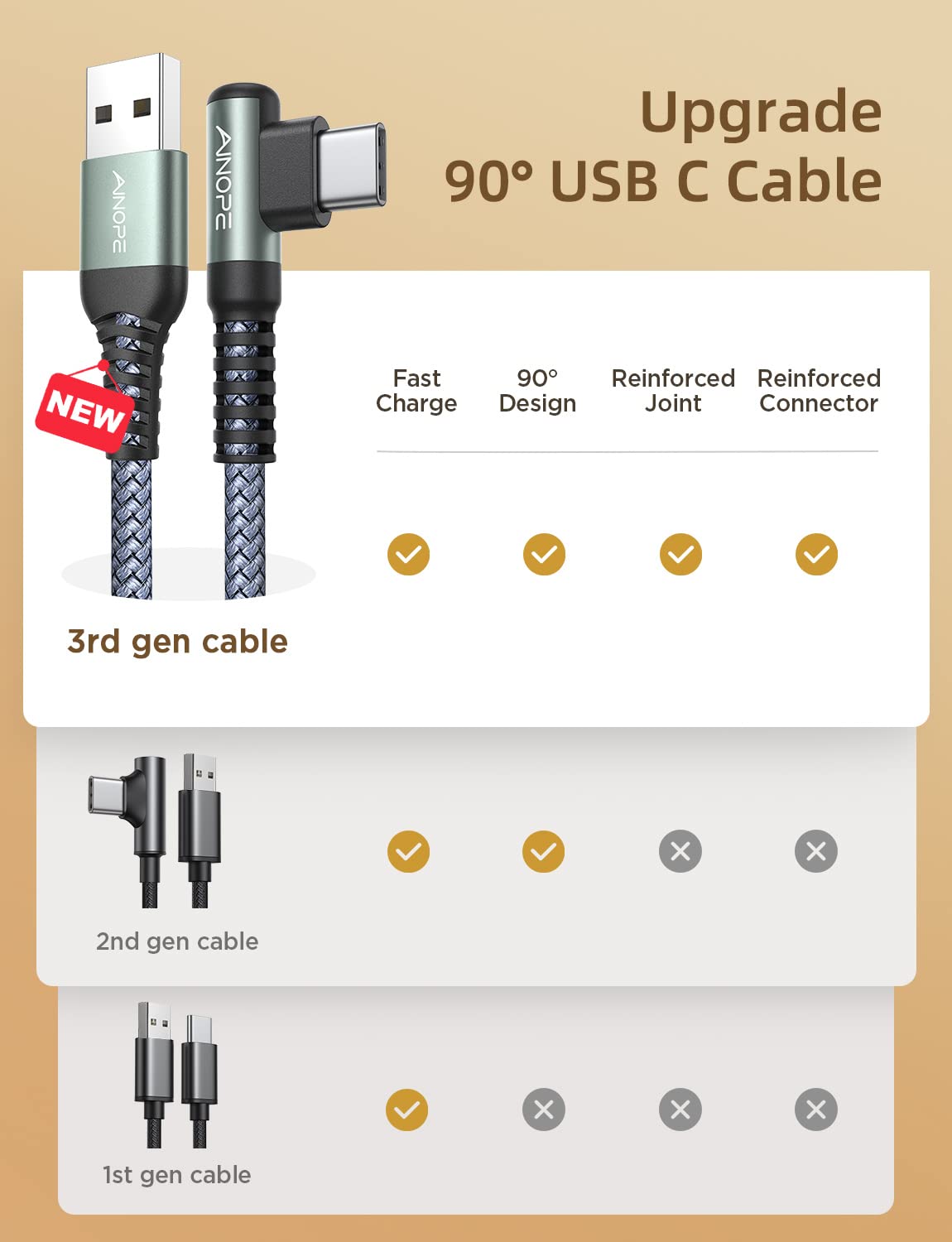AINOPE USB C Charging Cable (3-Pack, 3.3ft/6.6ft/10ft) 3.1A Fast Charging Right Angle USB Type C Cable, Resistant Nylon Braided USB Cable Compatible Galaxy S10 S9 S8 Plus S21, Note 10 9 8, LG V30