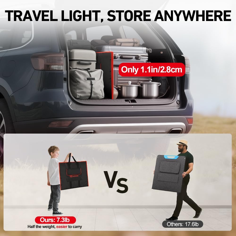 DOKIO 150W Portable Foldable Solar Panel Kit, Compact 21x20in Design 7.3lb with Standalone Controller and USB, Monocrystalline Charger for 12V Batteries, Power Stations, RV Camping Emergency Use