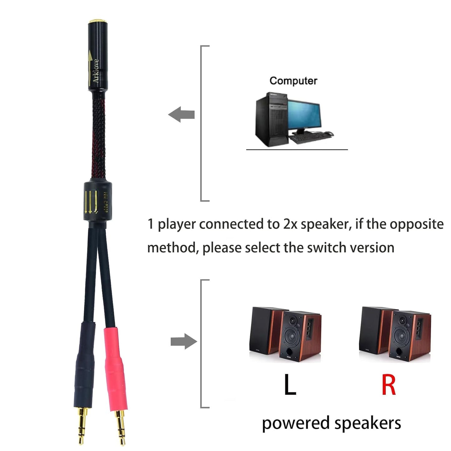 Arklove 3ft Shielded 1/8" aux Input 3.5mm Female to 2X 3.5 Output Splitter Stereo Audio Video Cable Out 3.5 Male to Two 3.5 Male in Dual Speaker Cord 24k Gold Plated