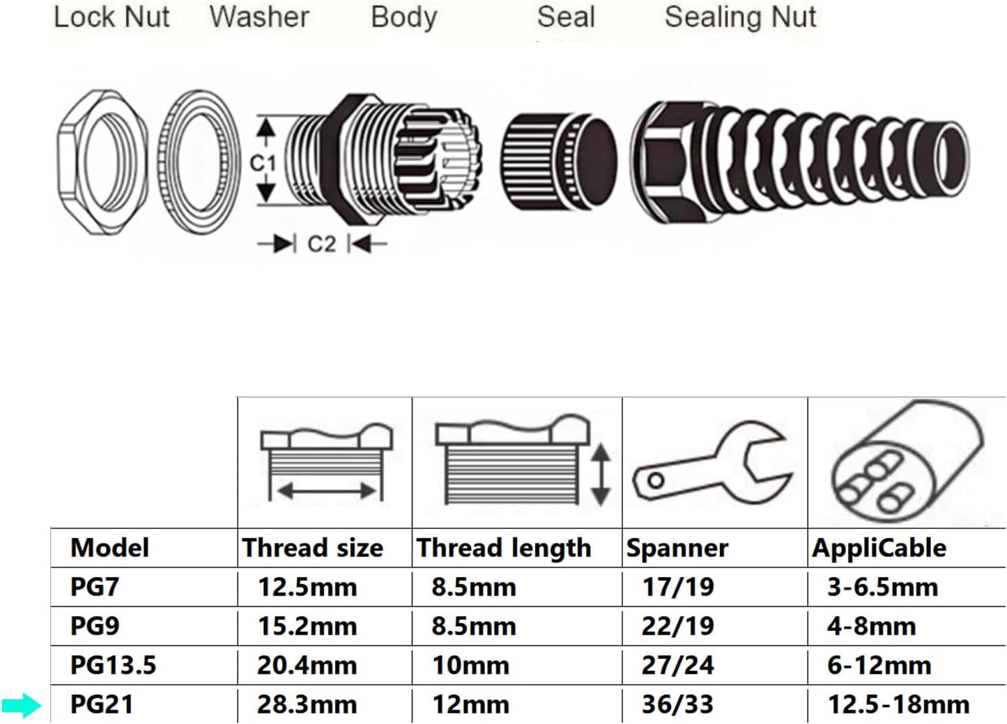 4 Pcs Waterproof Cable Gland,PG21(NPT 3/4) Thread(12.5-18mm),waterproof wire grommet Strain Relief Cord Connectors,Suitable for Various Electrical Installations ，Made of PA66 Material,