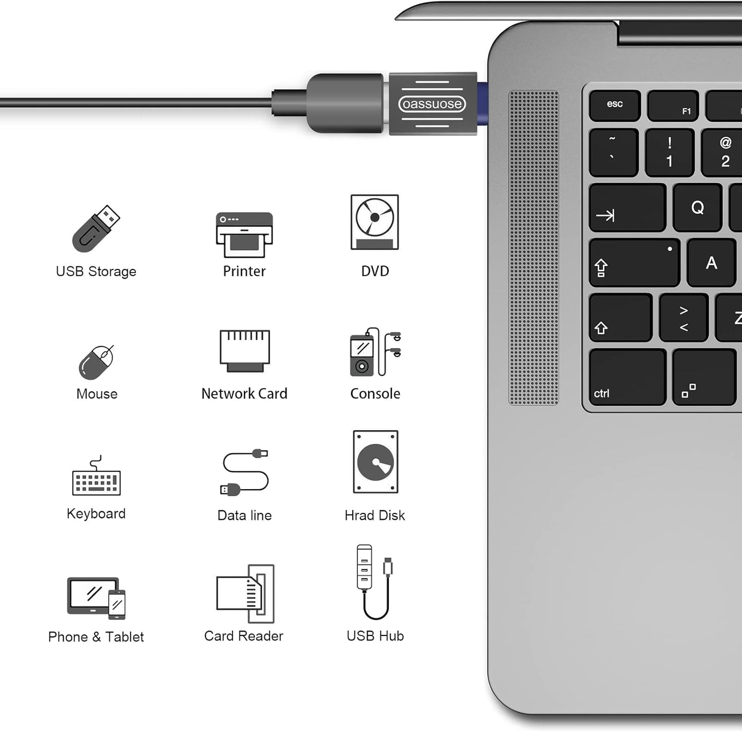 4-Pack USB C to USB Adapter [Gold-Plated],Type-C Male to USB 3.0 Female Adapter,Thunderbolt 3/4 to USB OTG Adapter for MacBook Pro 2020,iPad Pro 2020,MacBook Air 2020 and More Type C Devices (Grey)