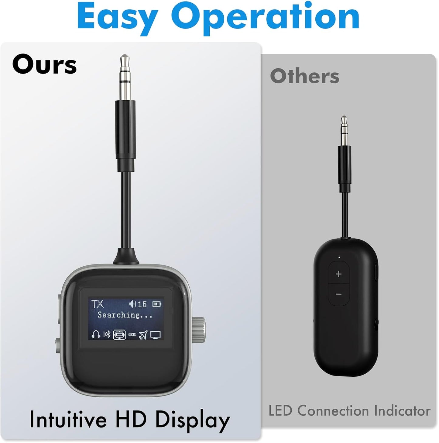 Airplane Bluetooth Transmitter Receiver for 2 Compatible w/AirPods Wireless Headphones, HD Display Low Latency 3.5mm AUX Jack 5.3 Bluetooth Audio Adapter for TV, Flying, Car, Gym, Stereo