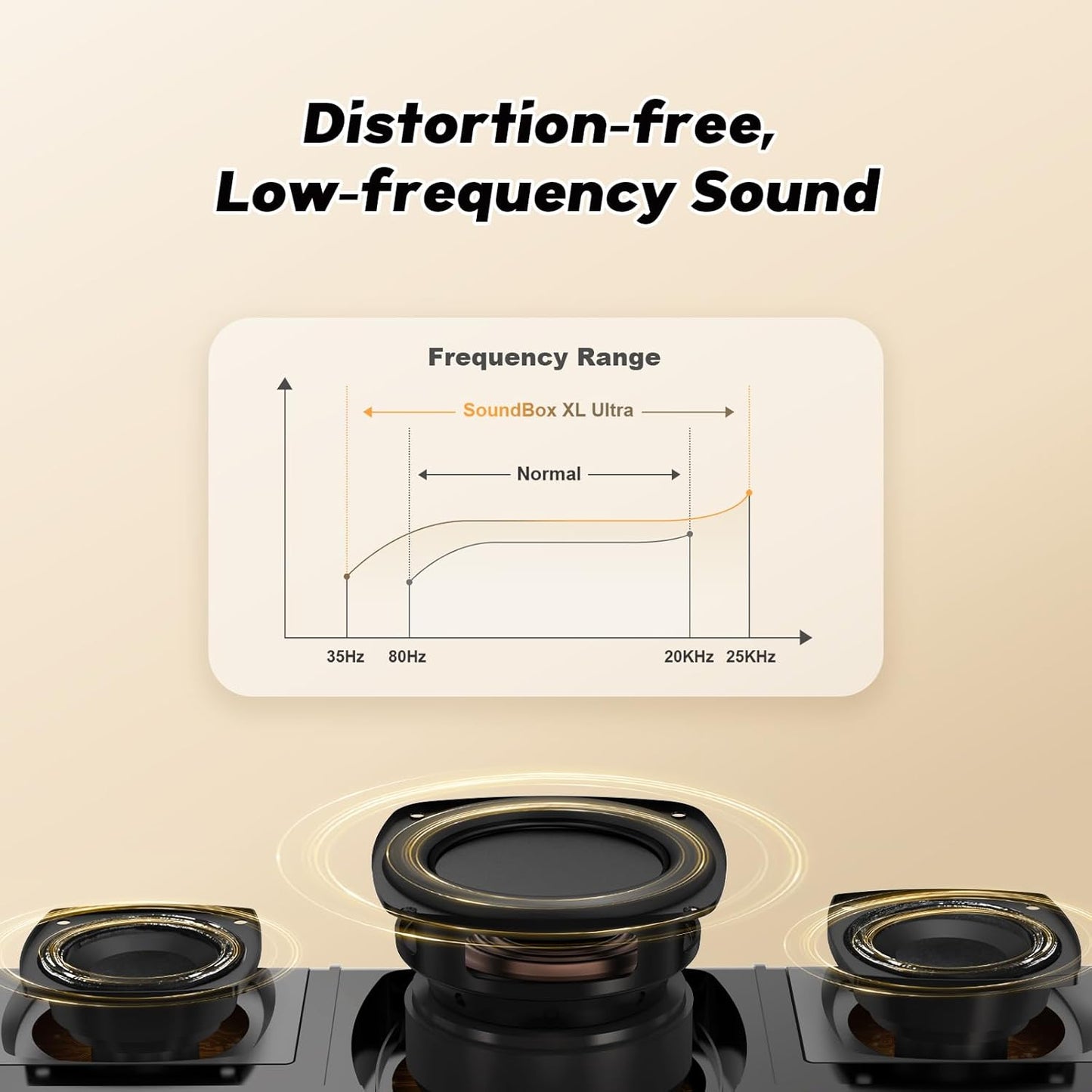 DOSS SoundBox Ultra Bluetooth Speaker with 2.1 Channel Audio, 80W Superior Sound with Deep Bass, Two DSP Technologies, 18H Playtime, BT 5.3, Wireless for Home, Office, Bedroom-Gold