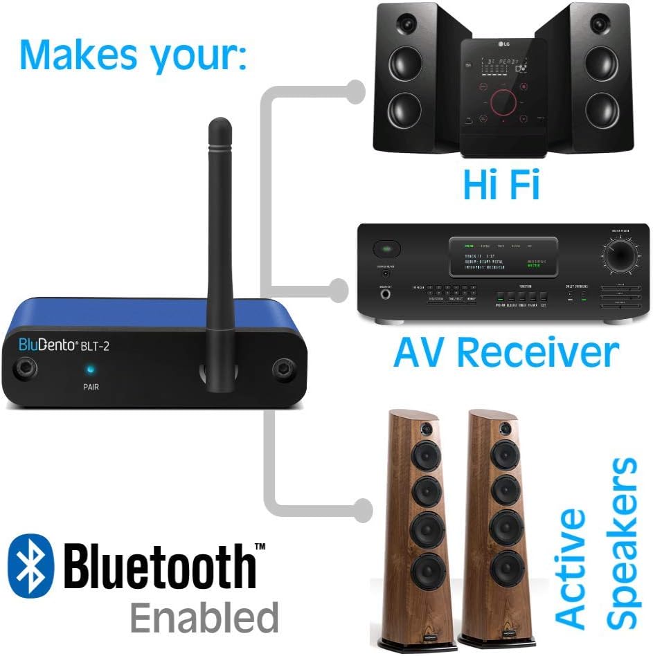 BLT-2 Hi-Fi Bluetooth 5.1 Audio Receiver,aptX HD,AAC,Audiophile TI DAC for RCA Output, Enhanced Working Range,Coaxial & Optical Outputs