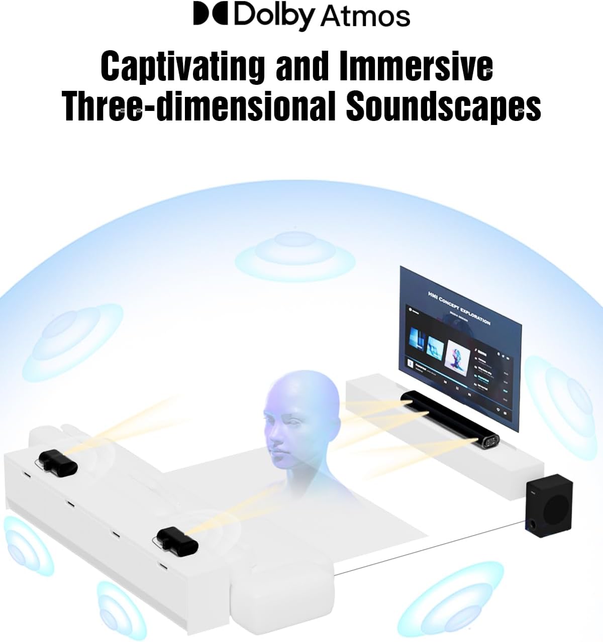 Hiwill 5.1ch Dolby Atmos Soundbar with 5.25'' Subwoofer, Clear Voice, Surround Sound System w/2 Wired Rear Speakers, 380W Peak Power Bluetooth PC Sound Bar for TV, eARC/ARC/Opt, 2025