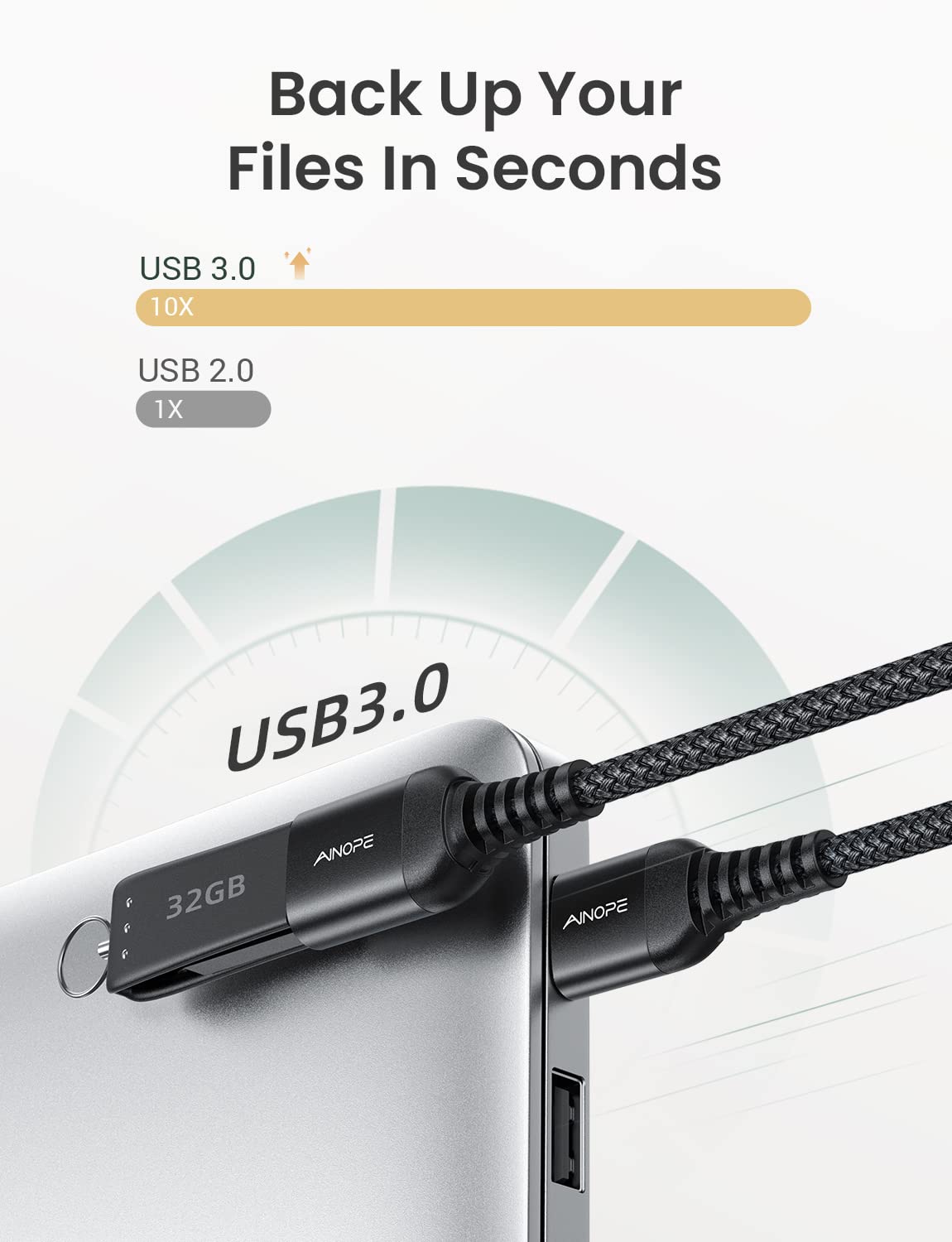 AINOPE 2 Pack USB Extensions Cable High Speed USB 3.0 Extension Cord Type A Male to Female Sturdy Braided Material Fast Data Transfer Compatible with USB Keyboard,Mouse,Flash Drive,Black,20FT+20FT