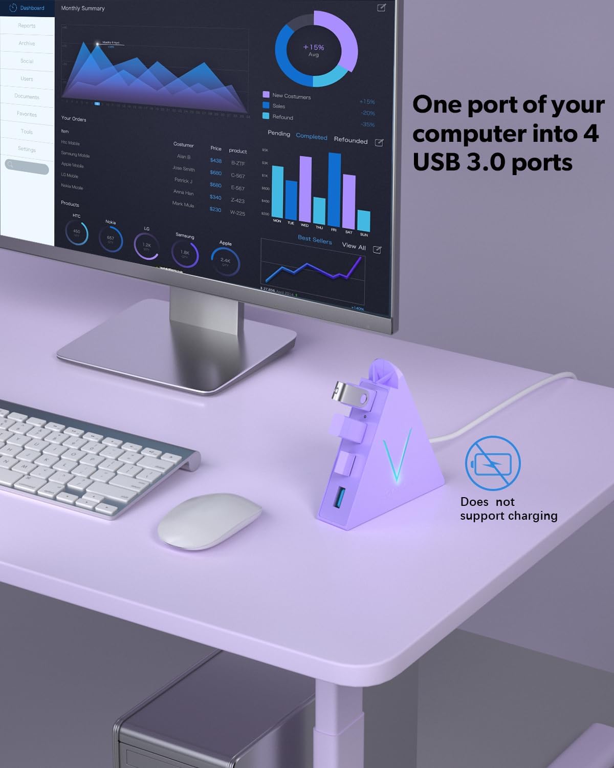 4-Port USB 3.0 Hub Tower with 2ft Cable - USB Splitter for Laptop,PC,PS4,PS5,Xbox,Mouse,Keyboard,Hard Drives,Mobile HDD(Light Purple)