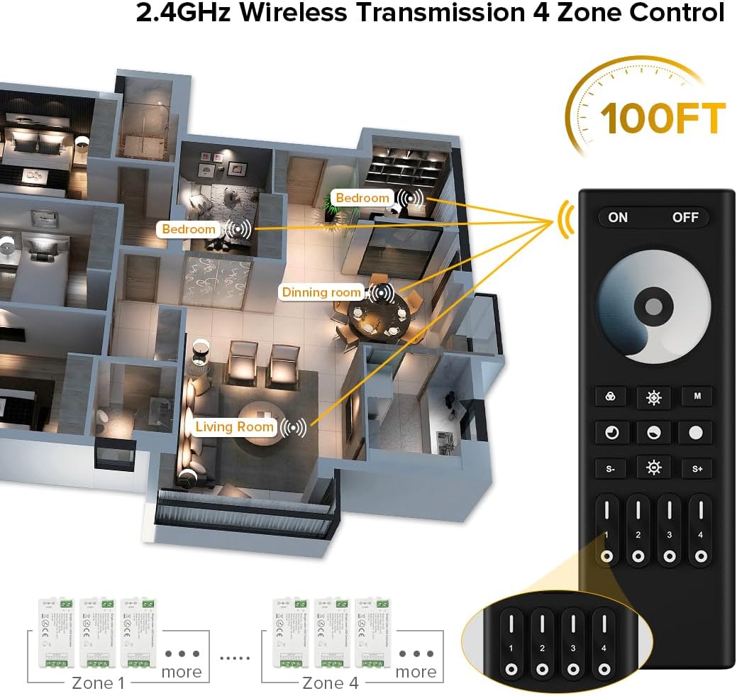 BTF-LIGHTING 5050SMD FCOB COB Dimming RF 2.4GHz Wireless Remote RC01RFB &4PCS C01RF Tuya Controller Kit 4 Zones Group Control PWM Single Color (+V -V) 2pin LED Neon Rope Light DC5V DC12V DC24V
